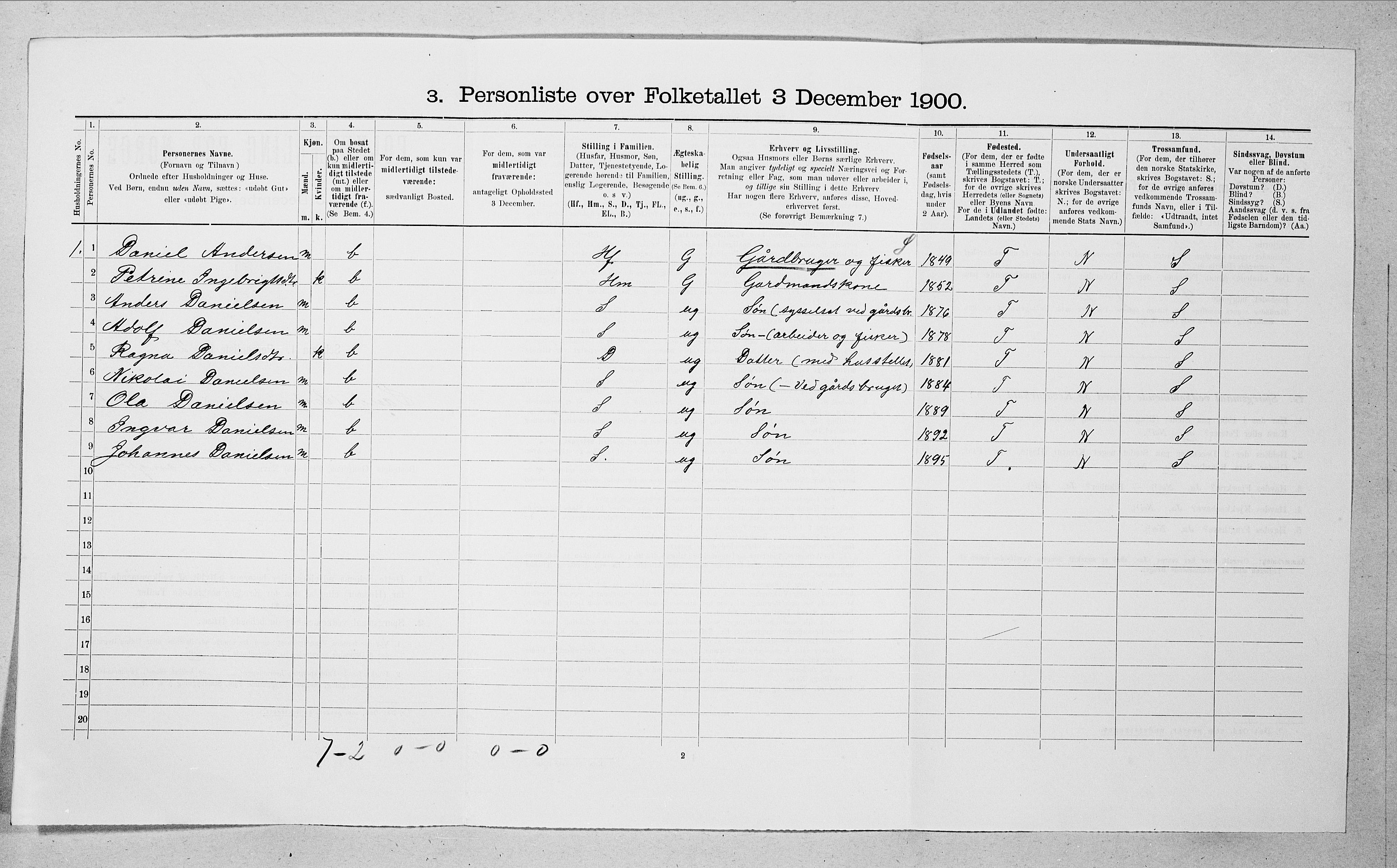 SAT, 1900 census for Sande, 1900, p. 115