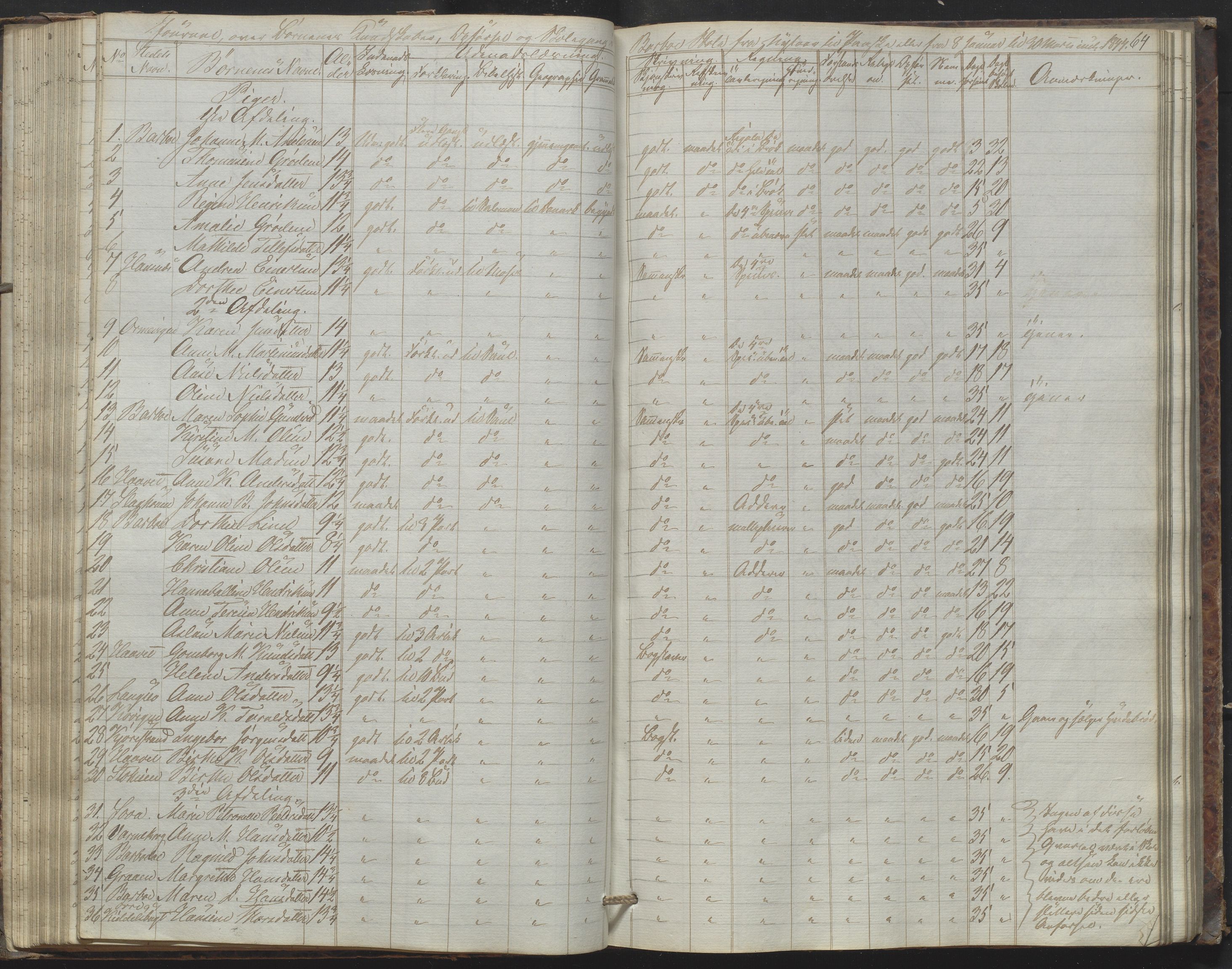 Arendal kommune, Katalog I, AAKS/KA0906-PK-I/07/L0172: Journal, 1840-1851, p. 64