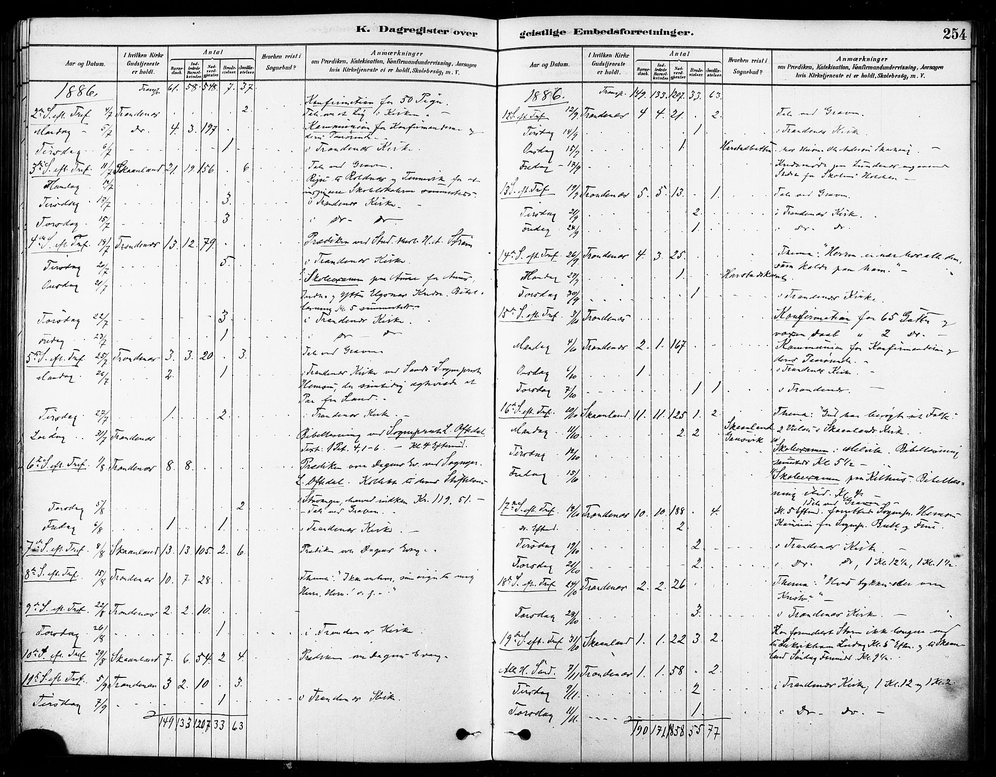 Trondenes sokneprestkontor, AV/SATØ-S-1319/H/Ha/L0015kirke: Parish register (official) no. 15, 1878-1889, p. 254