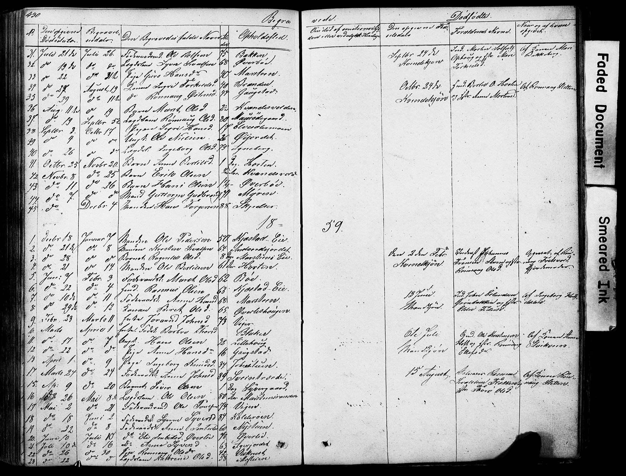 Lom prestekontor, SAH/PREST-070/L/L0012: Parish register (copy) no. 12, 1845-1873, p. 430-431