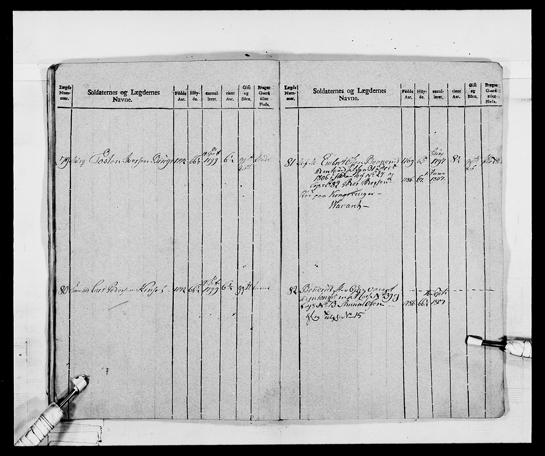 Generalitets- og kommissariatskollegiet, Det kongelige norske kommissariatskollegium, AV/RA-EA-5420/E/Eh/L0068: Opplandske nasjonale infanteriregiment, 1802-1805, p. 460