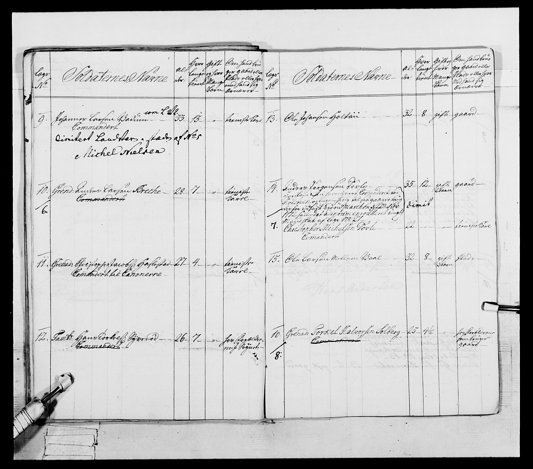 Generalitets- og kommissariatskollegiet, Det kongelige norske kommissariatskollegium, AV/RA-EA-5420/E/Eh/L0054: 2. Smålenske nasjonale infanteriregiment, 1769-1776, p. 194