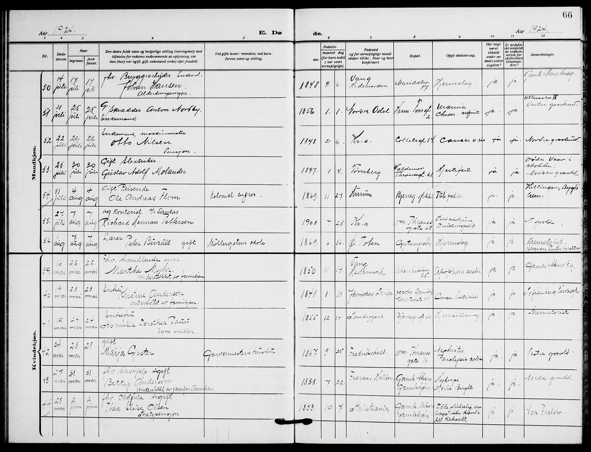 Gamle Aker prestekontor Kirkebøker, SAO/A-10617a/F/L0016: Parish register (official) no. 16, 1919-1931, p. 66