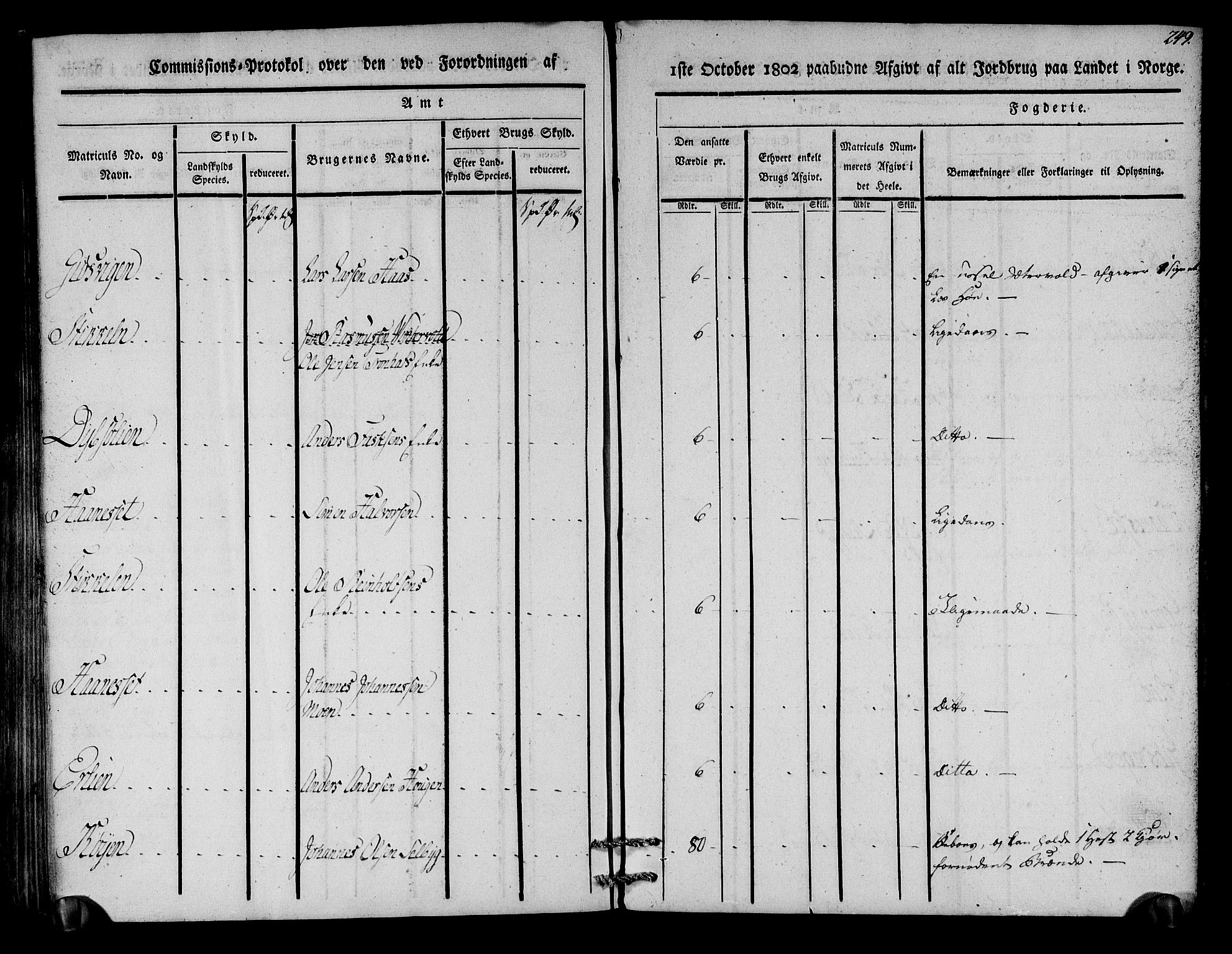 Rentekammeret inntil 1814, Realistisk ordnet avdeling, RA/EA-4070/N/Ne/Nea/L0136a: Orkdal og Gauldal fogderi. Kommisjonsprotokoll for Gauldalen, 1803, p. 243