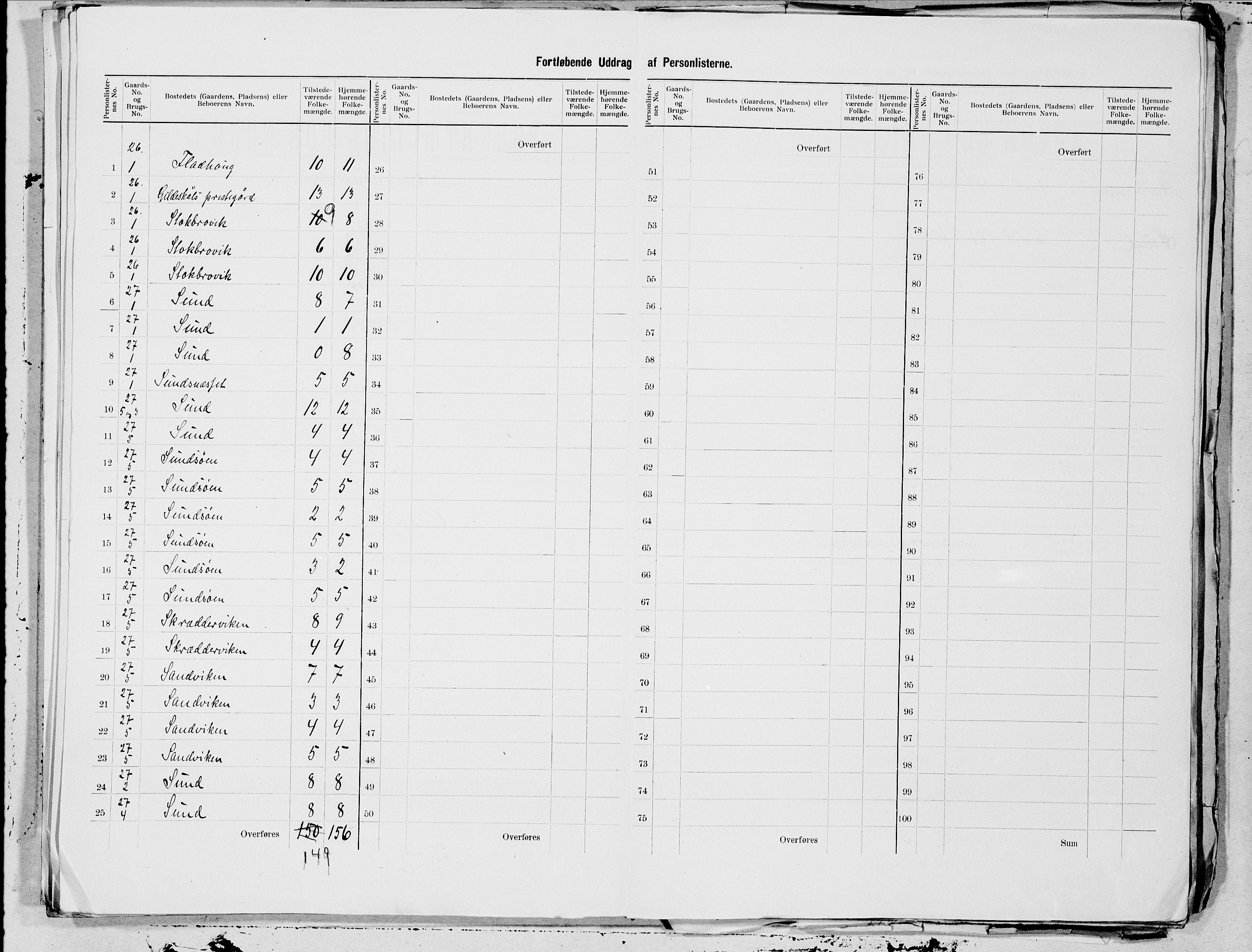 SAT, 1900 census for Gildeskål, 1900, p. 13