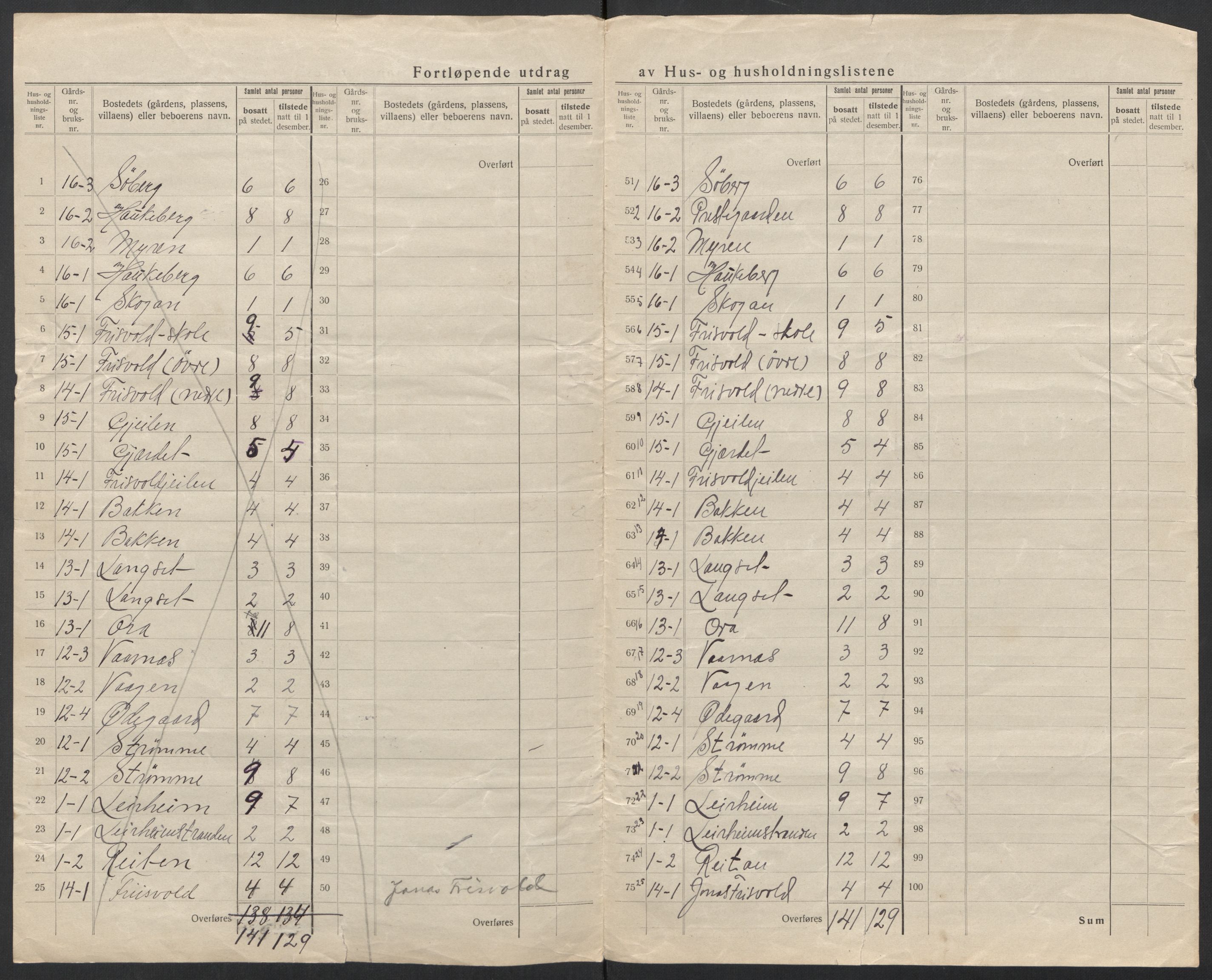 SAT, 1920 census for Eid, 1920, p. 14