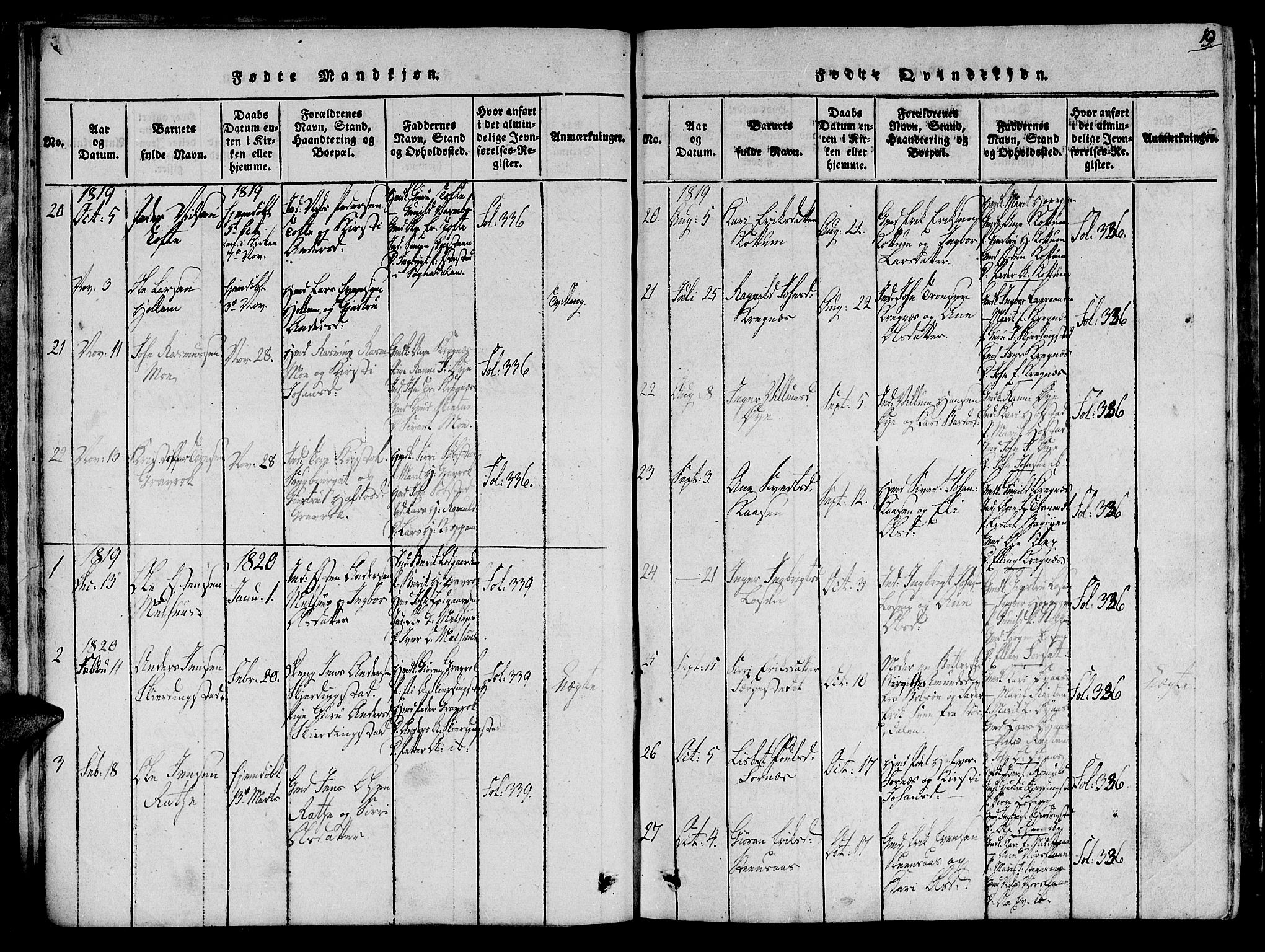 Ministerialprotokoller, klokkerbøker og fødselsregistre - Sør-Trøndelag, SAT/A-1456/691/L1065: Parish register (official) no. 691A03 /1, 1816-1826, p. 19