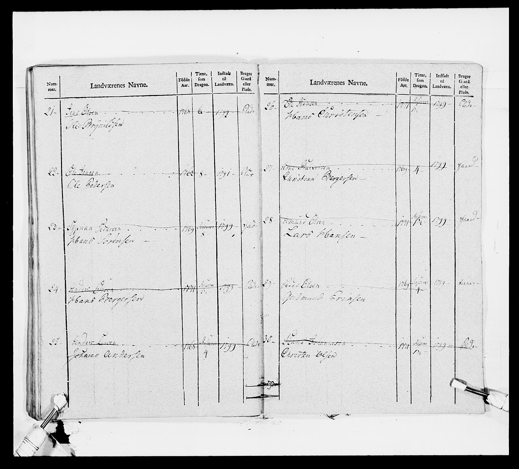 Generalitets- og kommissariatskollegiet, Det kongelige norske kommissariatskollegium, AV/RA-EA-5420/E/Eh/L0011: Smålenske dragonregiment, 1795-1807, p. 411