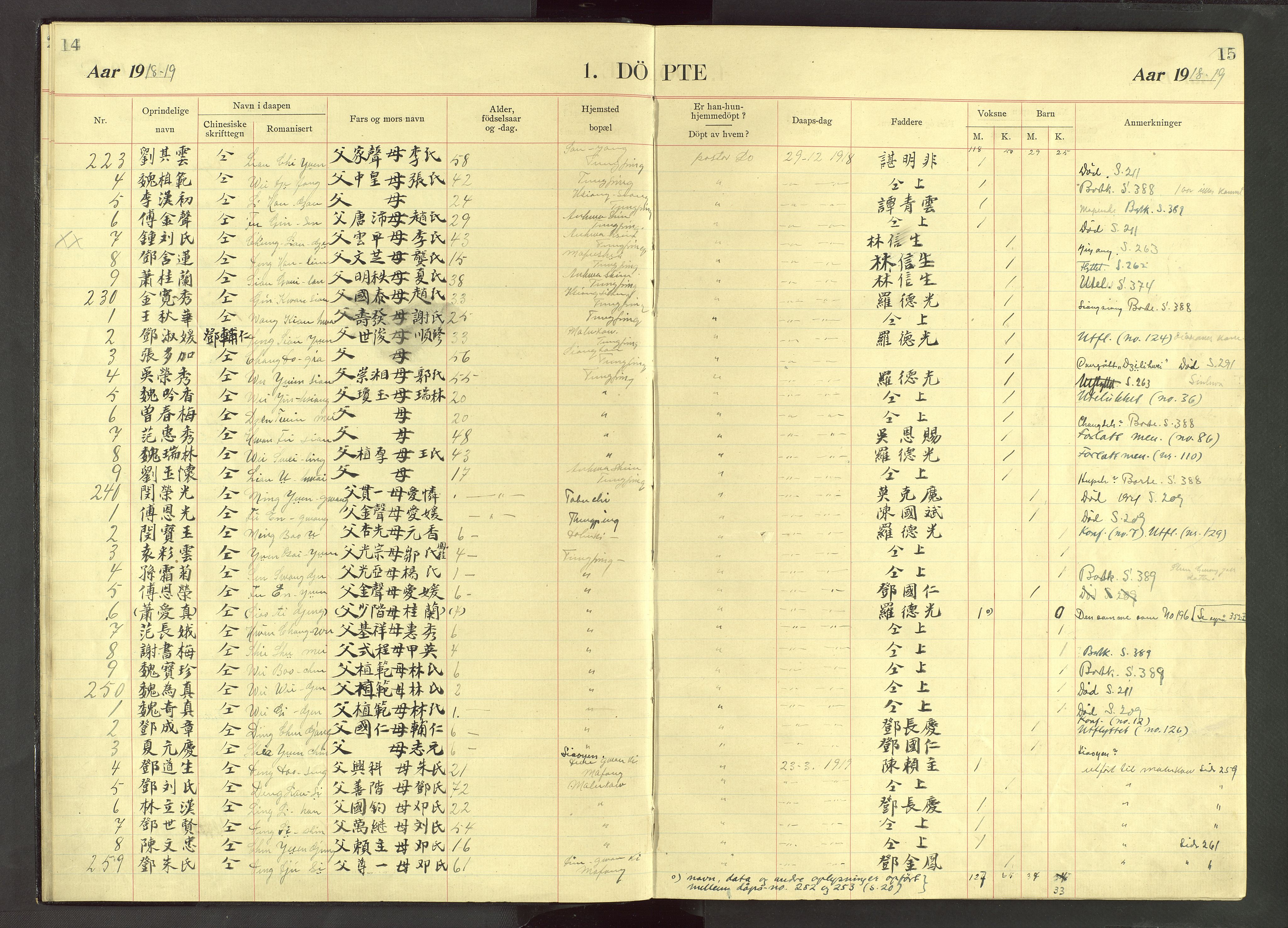 Det Norske Misjonsselskap - utland - Kina (Hunan), VID/MA-A-1065/Dm/L0071: Parish register (official) no. 109, 1907-1948, p. 14-15