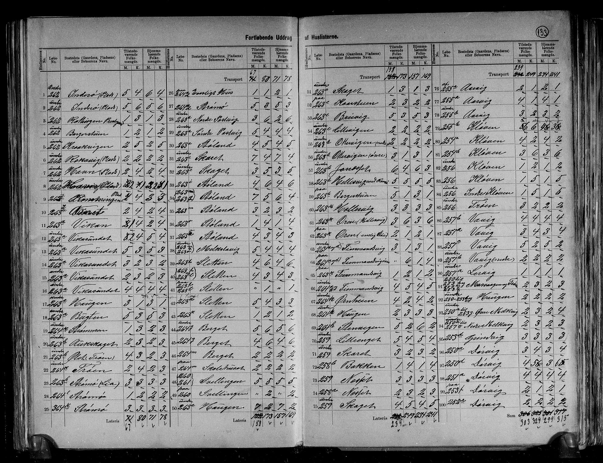 RA, 1891 census for 1619 Frøya, 1891, p. 13