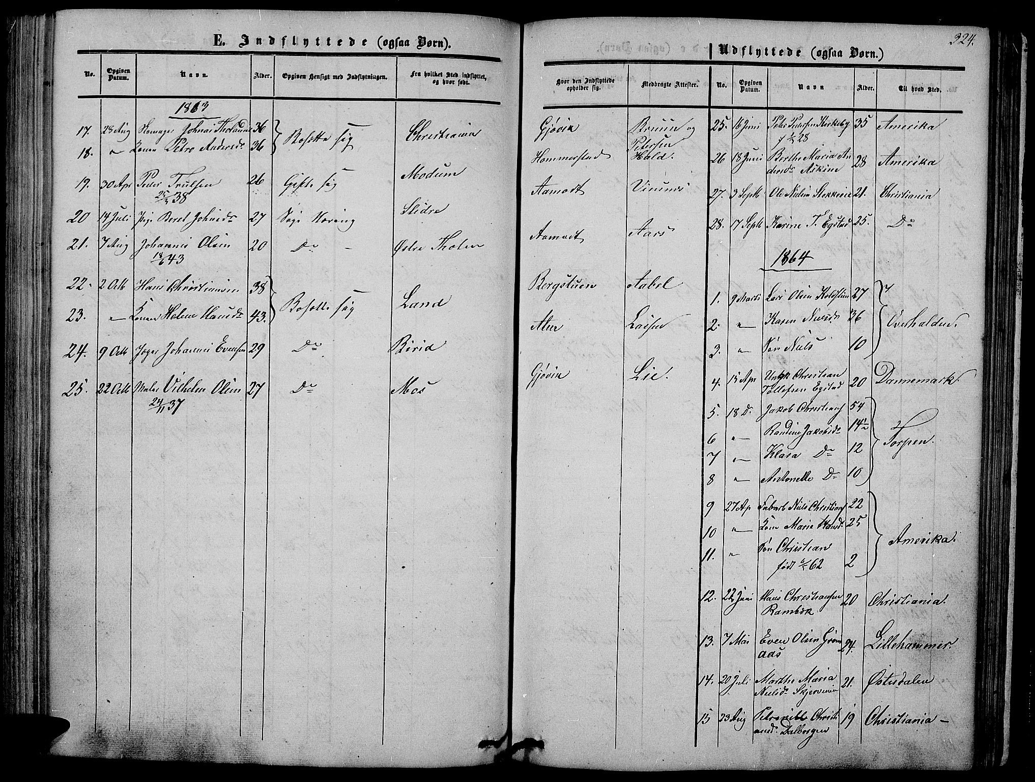 Vardal prestekontor, SAH/PREST-100/H/Ha/Hab/L0005: Parish register (copy) no. 5, 1854-1868, p. 324