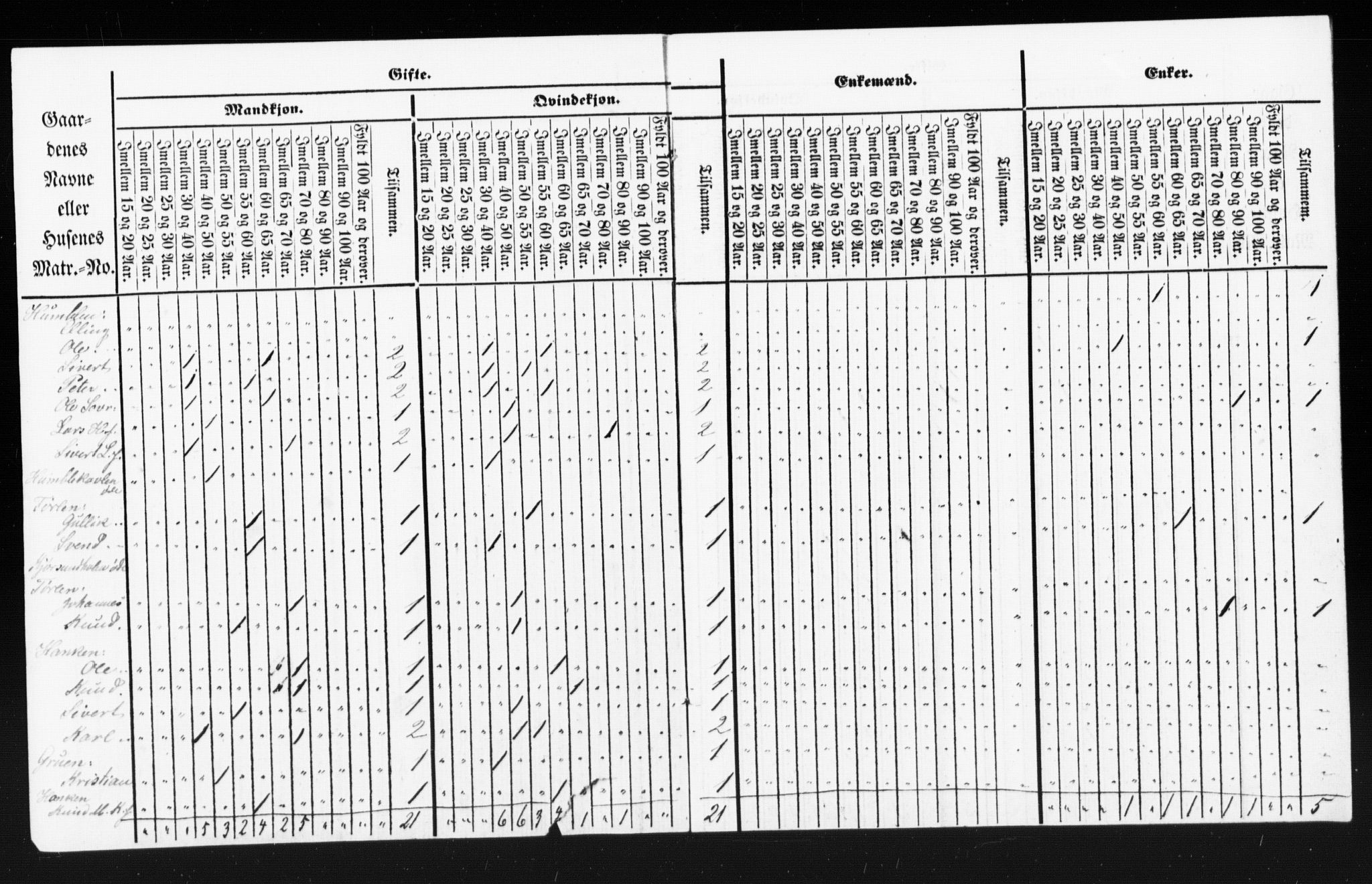 SAT, Census 1855 for Borgund, 1855, p. 95