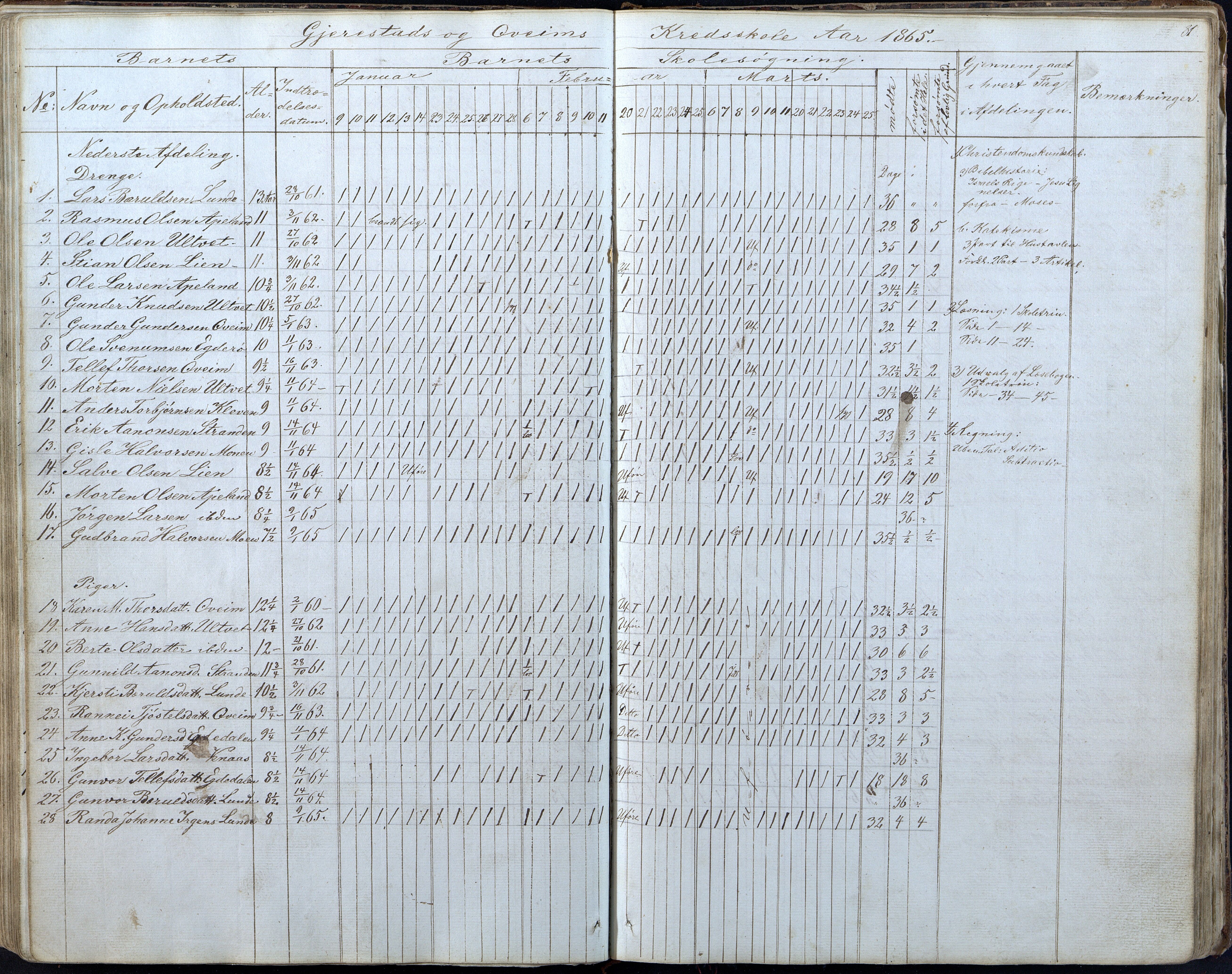 Gjerstad Kommune, Gjerstad Skole, AAKS/KA0911-550a/F01/L0005: Dagbok 5. skoledistrikt, 1850-1883, p. 81