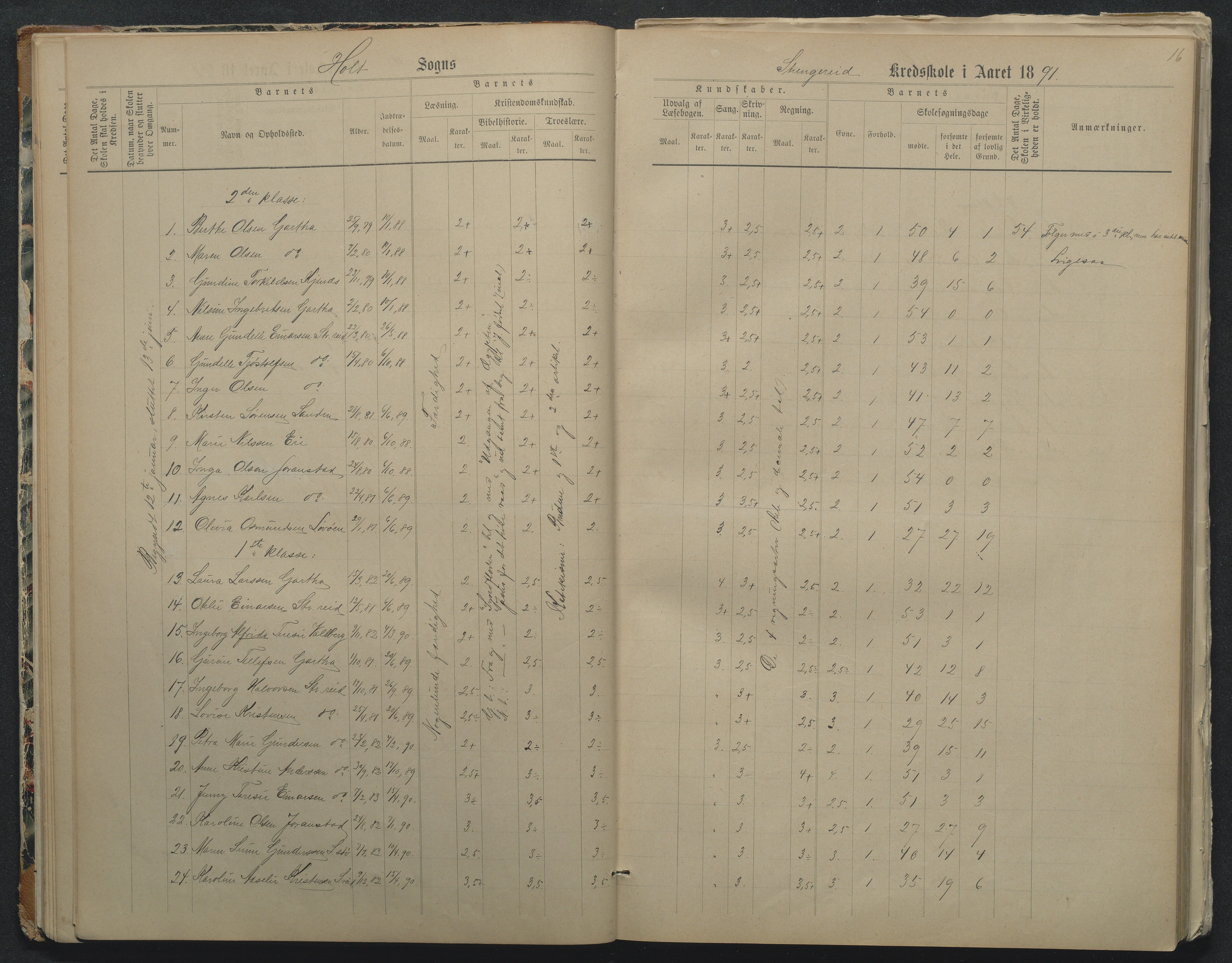 Flosta kommune, Strengereid Krets, AAKS/KA0916-550h/F01/L0002: Skoleprotokoll Strengereid skole, 1888-1910, p. 16