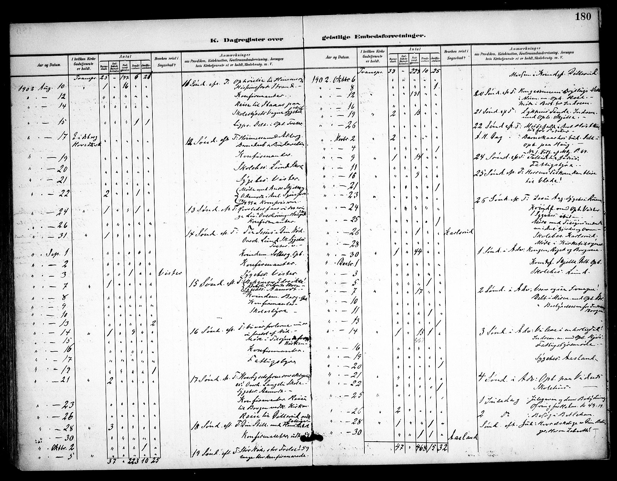 Skiptvet prestekontor Kirkebøker, AV/SAO-A-20009/F/Fa/L0011: Parish register (official) no. 11, 1901-1913, p. 180