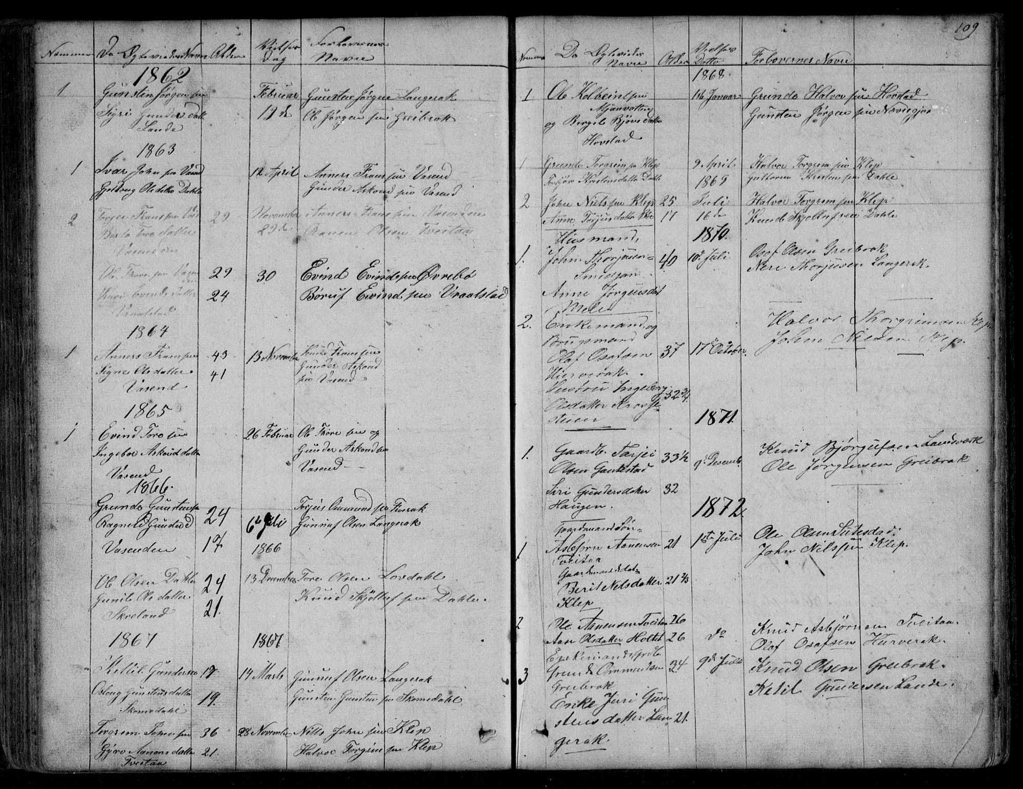 Bygland sokneprestkontor, SAK/1111-0006/F/Fb/Fbd/L0001: Parish register (copy) no. B 1, 1848-1895, p. 109