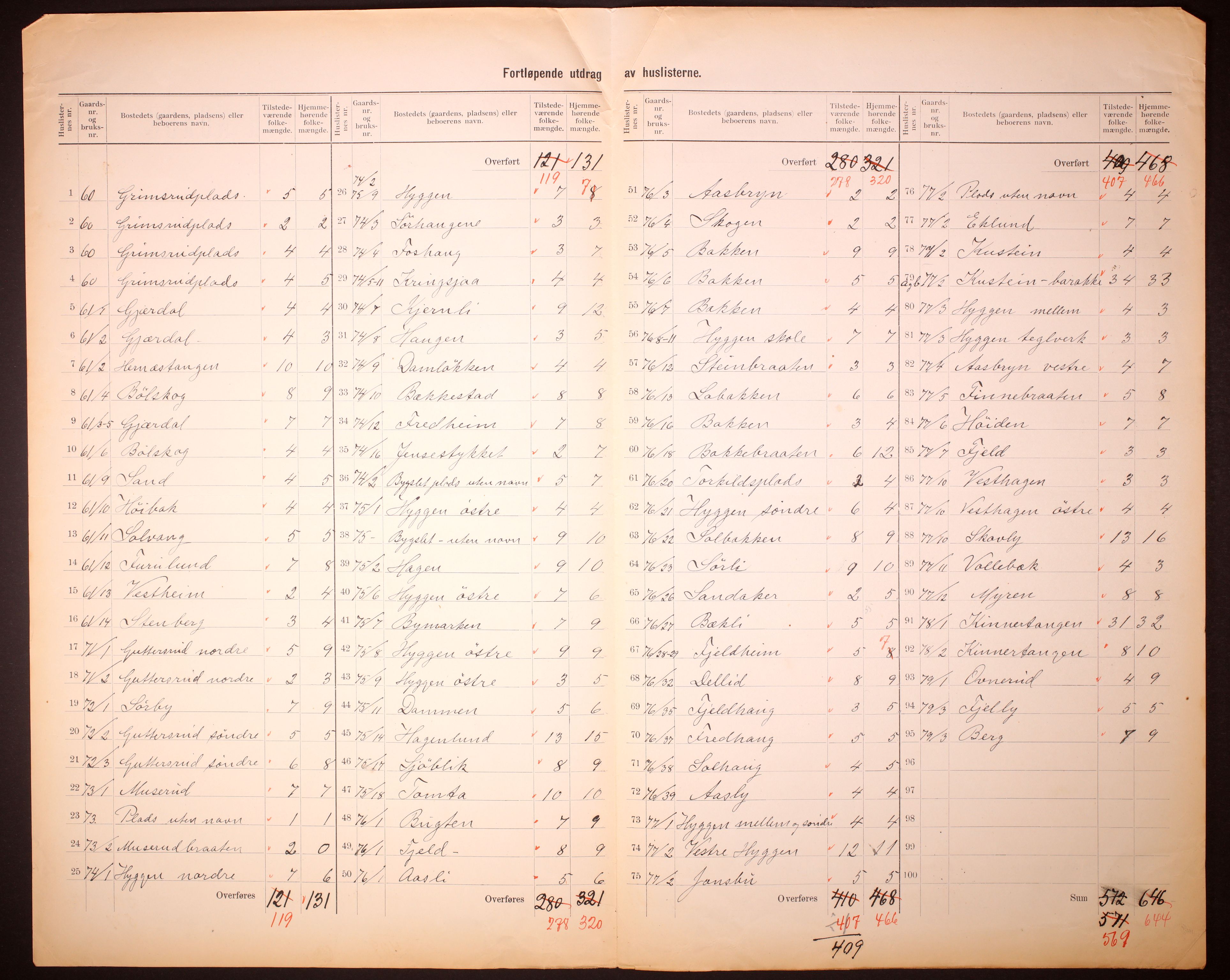 RA, 1910 census for Røyken, 1910, p. 8