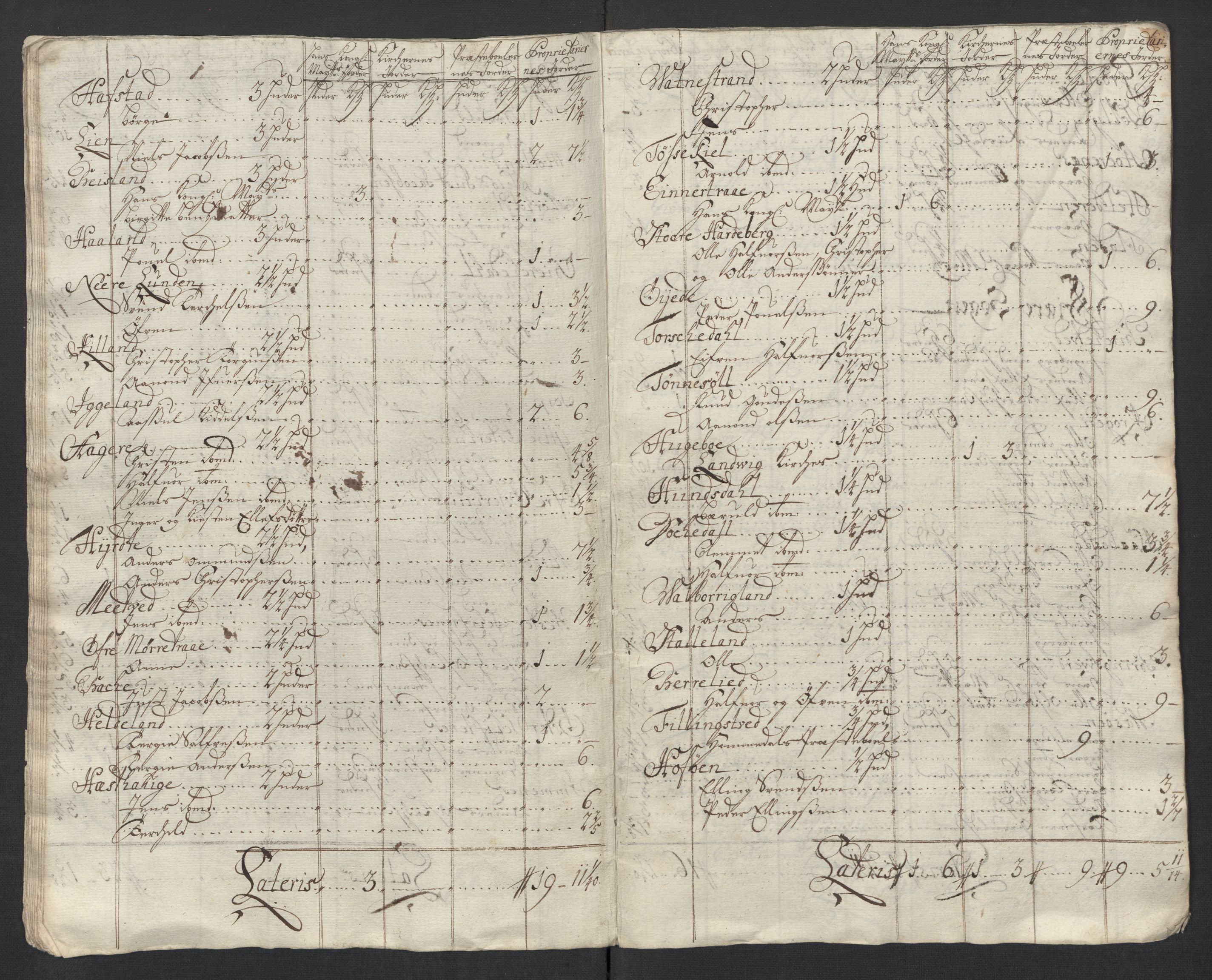 Rentekammeret inntil 1814, Reviderte regnskaper, Fogderegnskap, AV/RA-EA-4092/R39/L2321: Fogderegnskap Nedenes, 1713-1714, p. 122