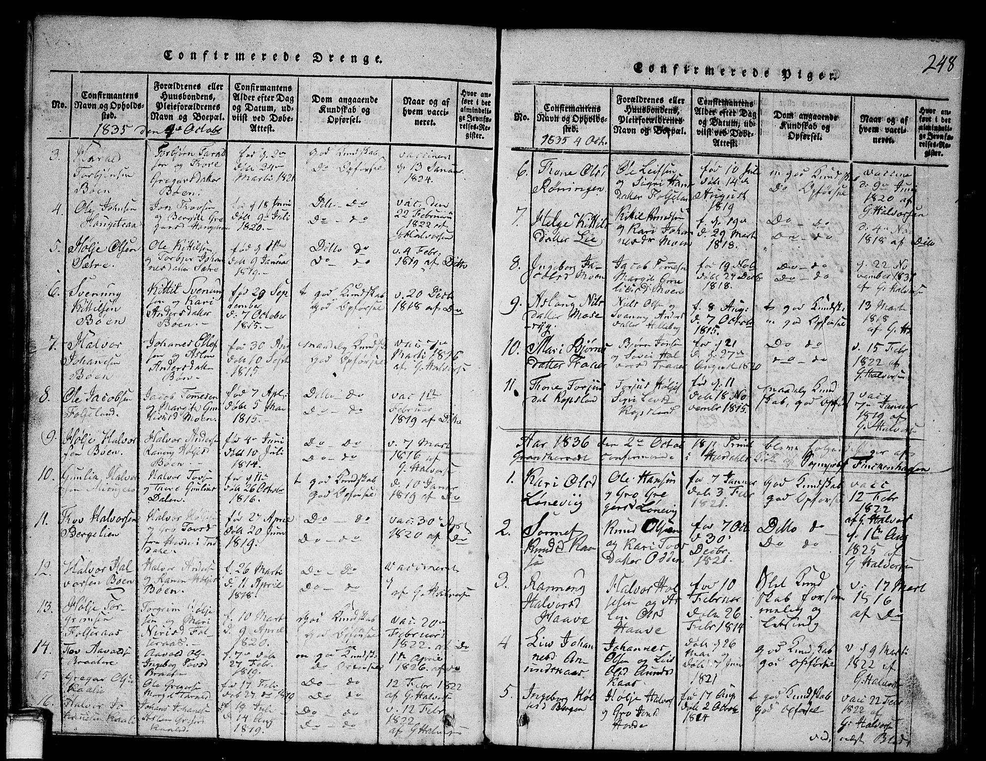 Gransherad kirkebøker, SAKO/A-267/G/Ga/L0001: Parish register (copy) no. I 1, 1815-1842, p. 248