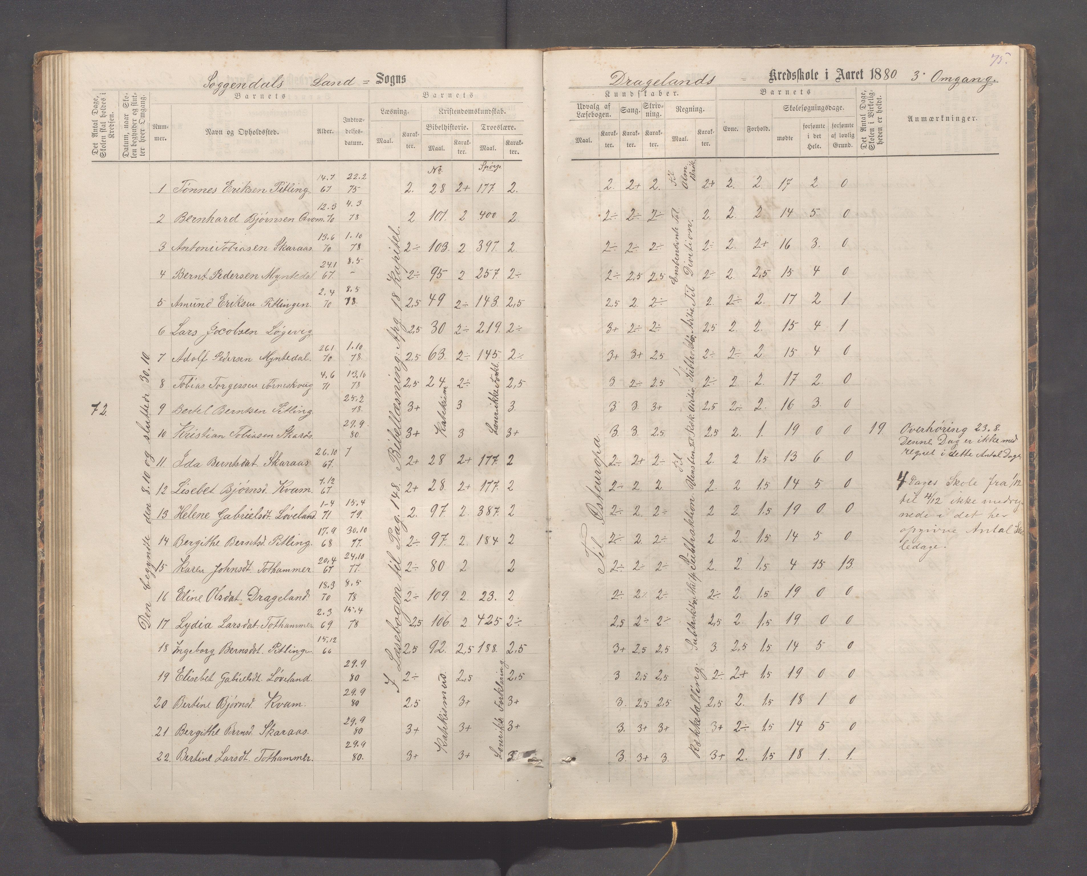 Sokndal kommune- Immerstein skole, IKAR/K-101146/H/L0001: Skoleprotokoll - Immerstein, Drageland, 1878-1886, p. 75