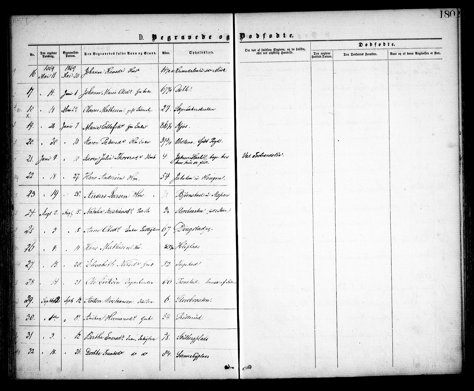 Spydeberg prestekontor Kirkebøker, SAO/A-10924/F/Fa/L0006: Parish register (official) no. I 6, 1863-1874, p. 180