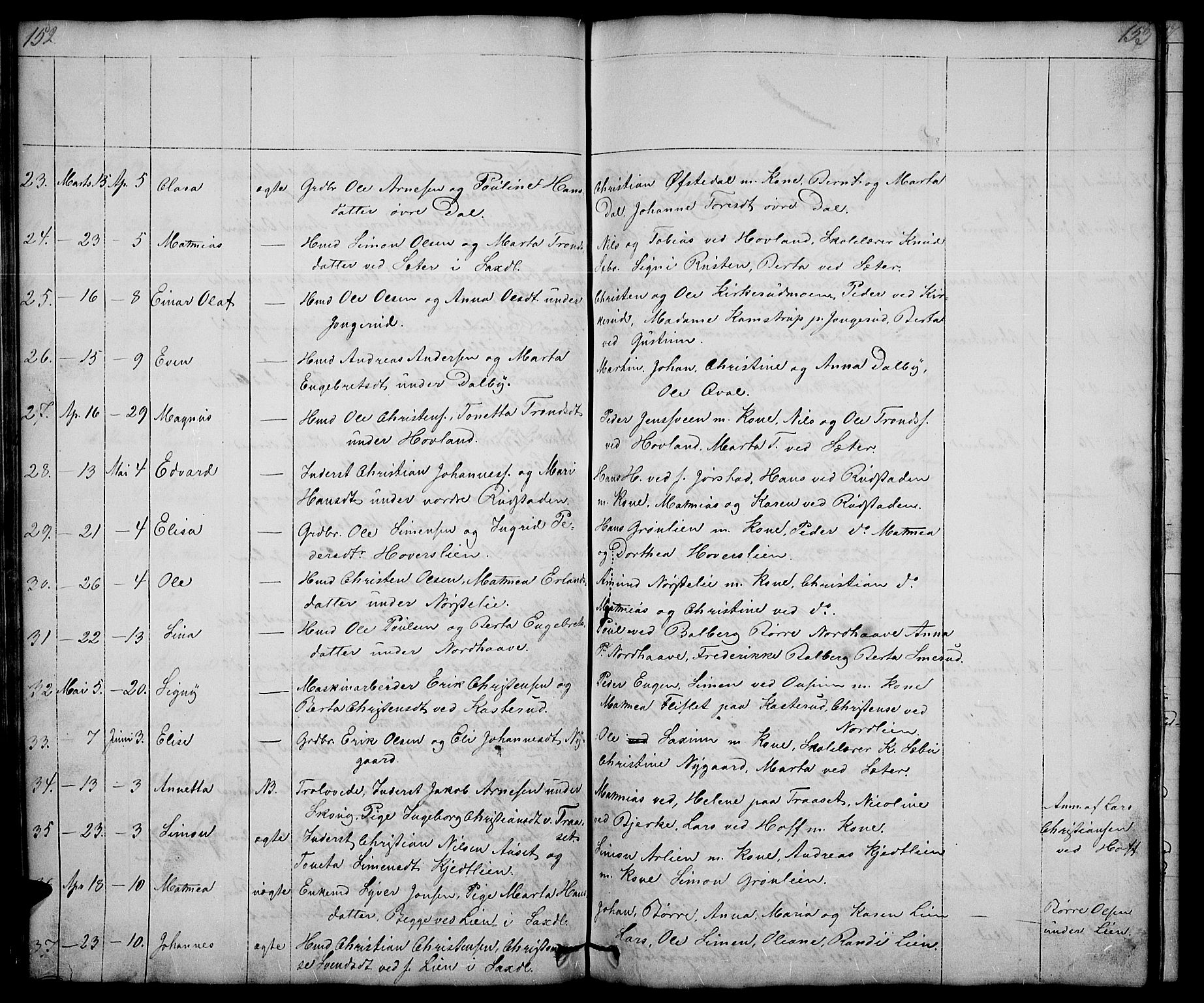 Fåberg prestekontor, AV/SAH-PREST-086/H/Ha/Hab/L0005: Parish register (copy) no. 5, 1837-1864, p. 152-153