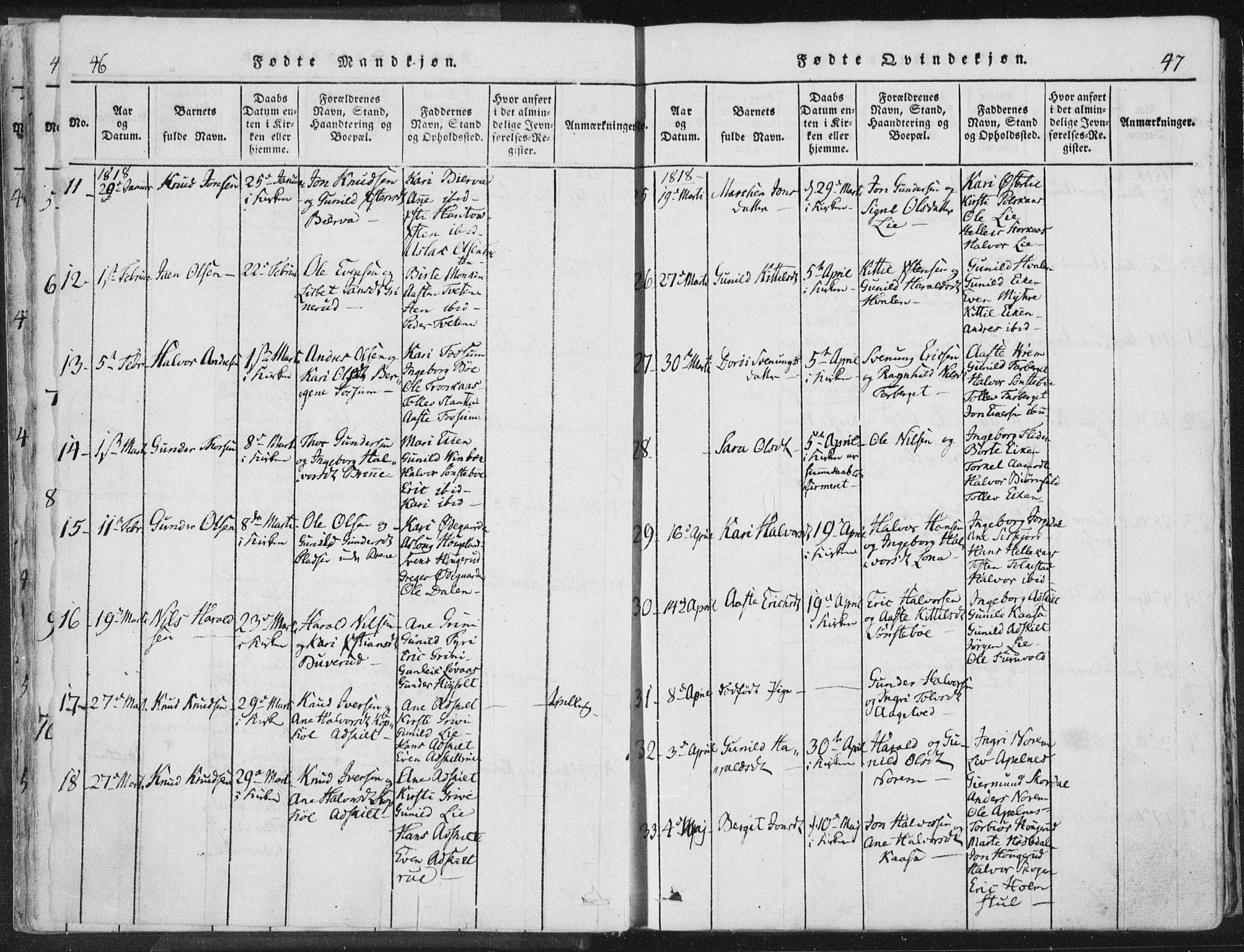 Bø kirkebøker, AV/SAKO-A-257/F/Fa/L0006: Parish register (official) no. 6, 1815-1831, p. 46-47