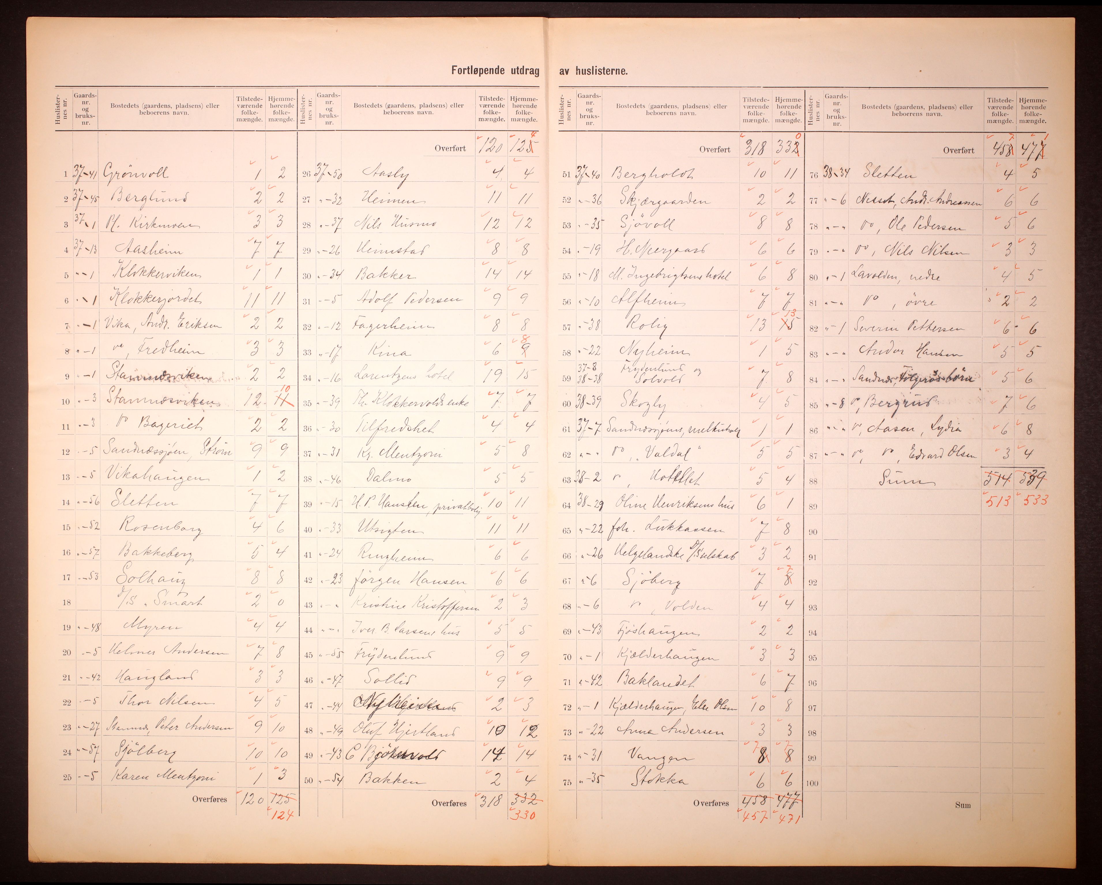RA, 1910 census for Stamnes, 1910, p. 8