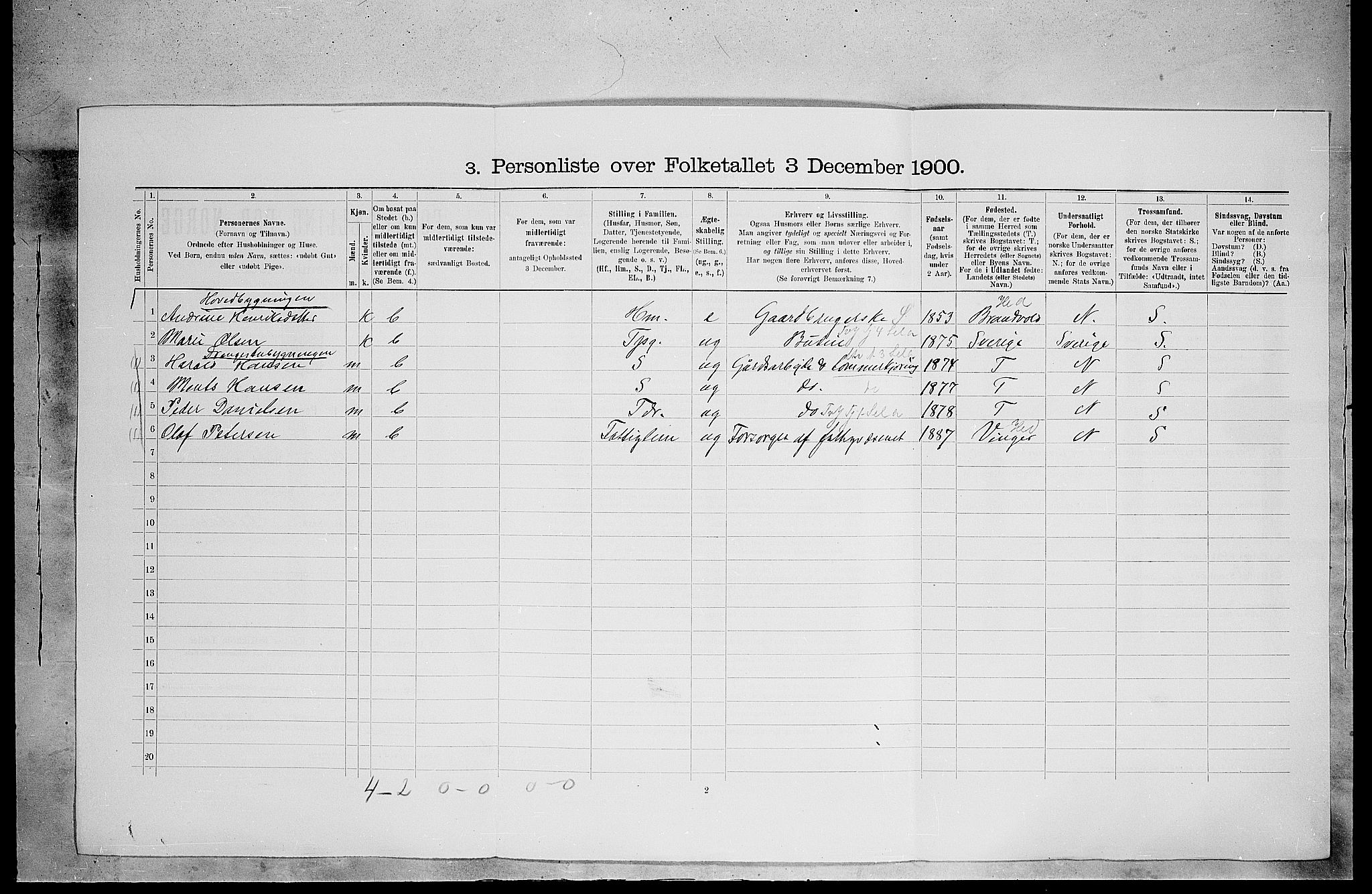 SAH, 1900 census for Grue, 1900, p. 498