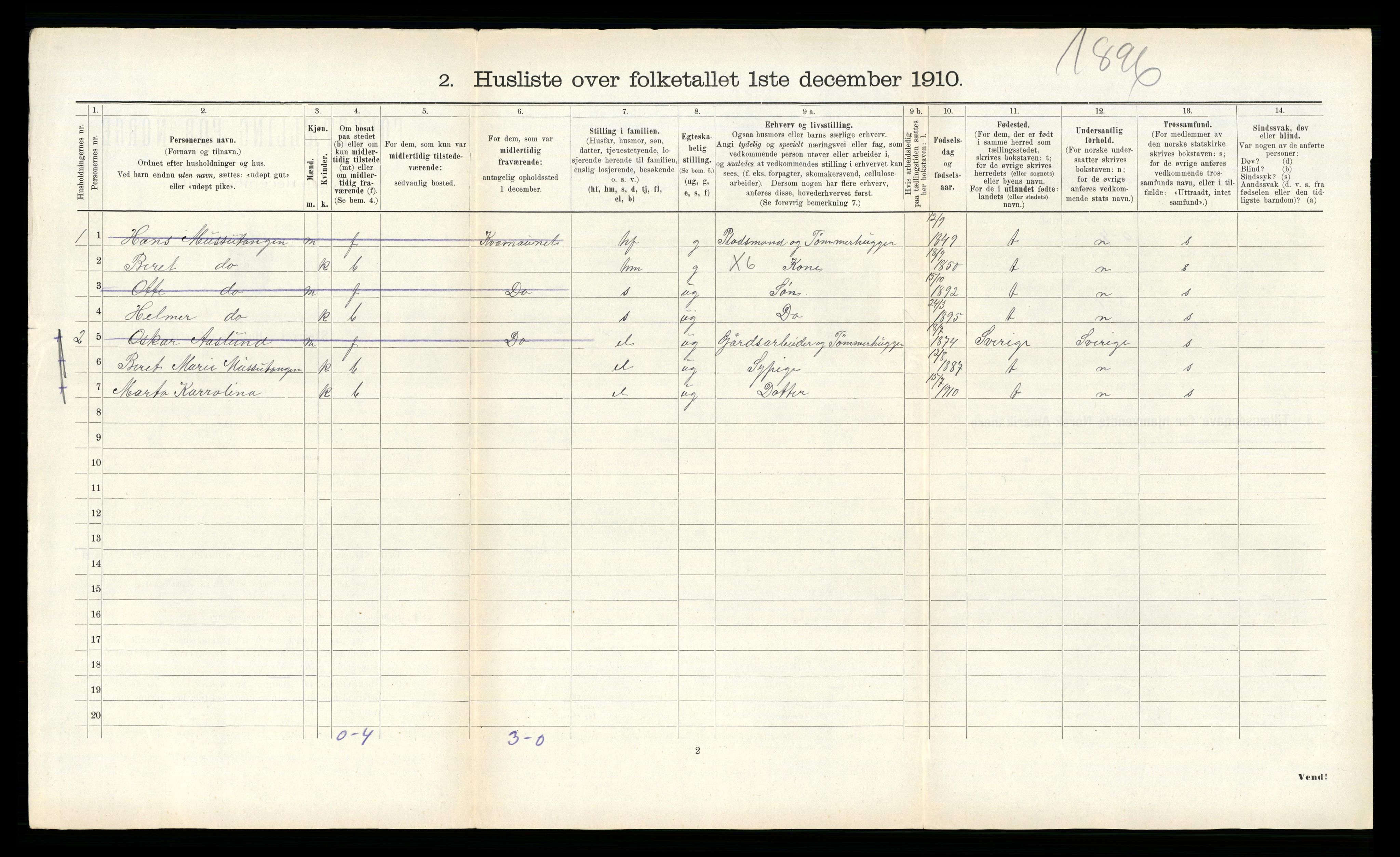 RA, 1910 census for Lierne, 1910, p. 252