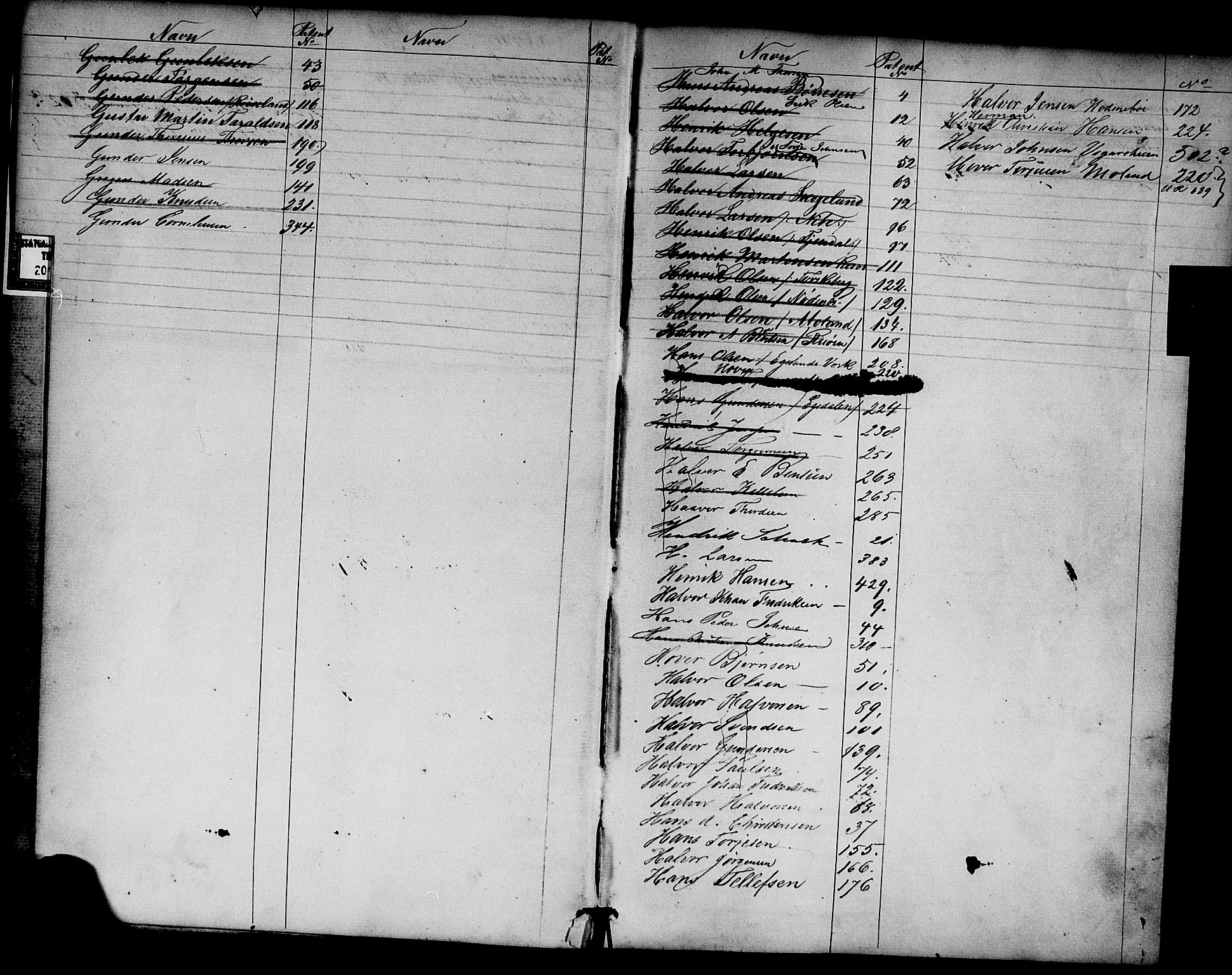 Risør mønstringskrets, SAK/2031-0010/F/Fa/L0001: Annotasjonsrulle nr 1-435 med register, D-1, 1860-1865, p. 5