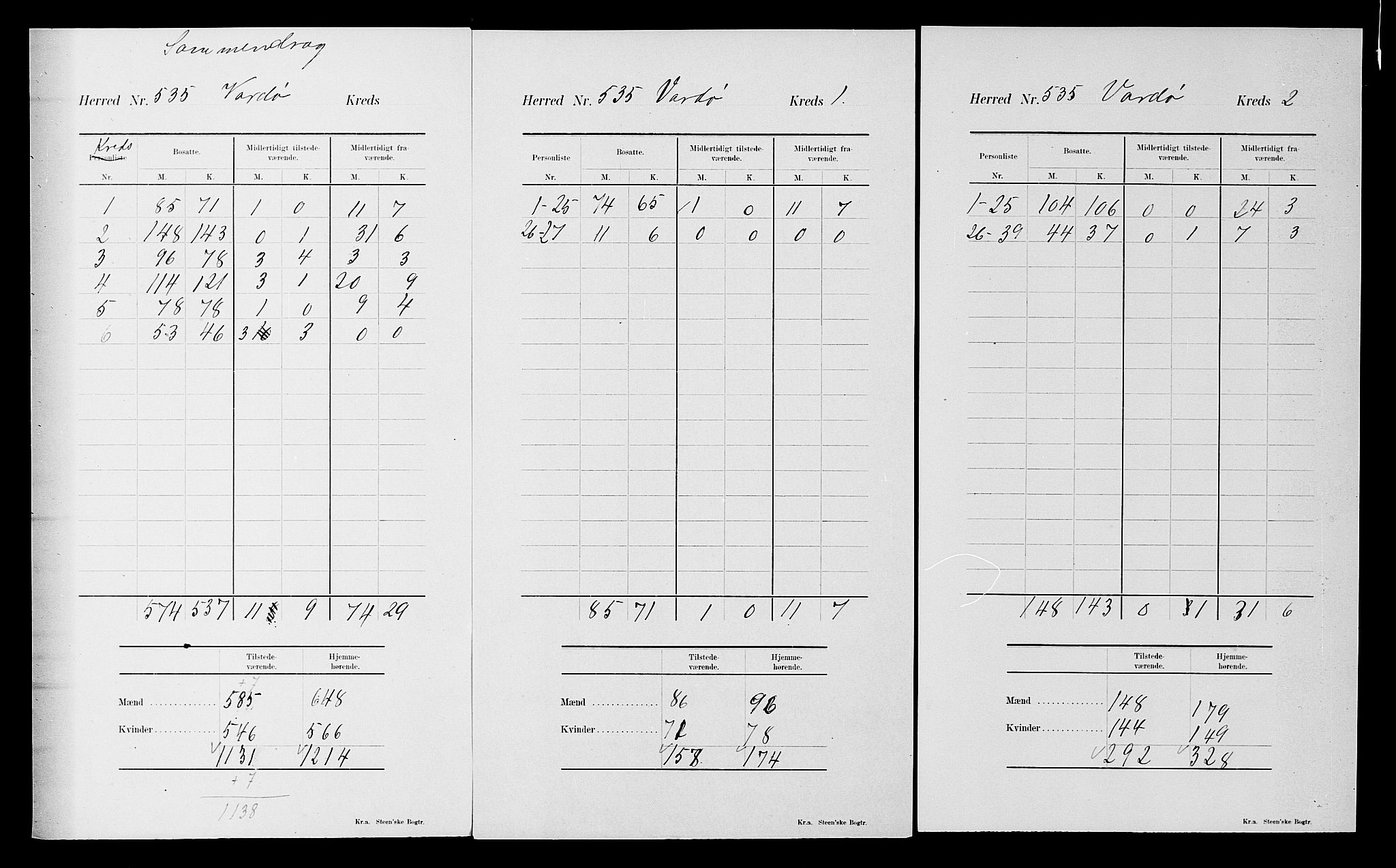 SATØ, 1900 census for Vardø, 1900, p. 17