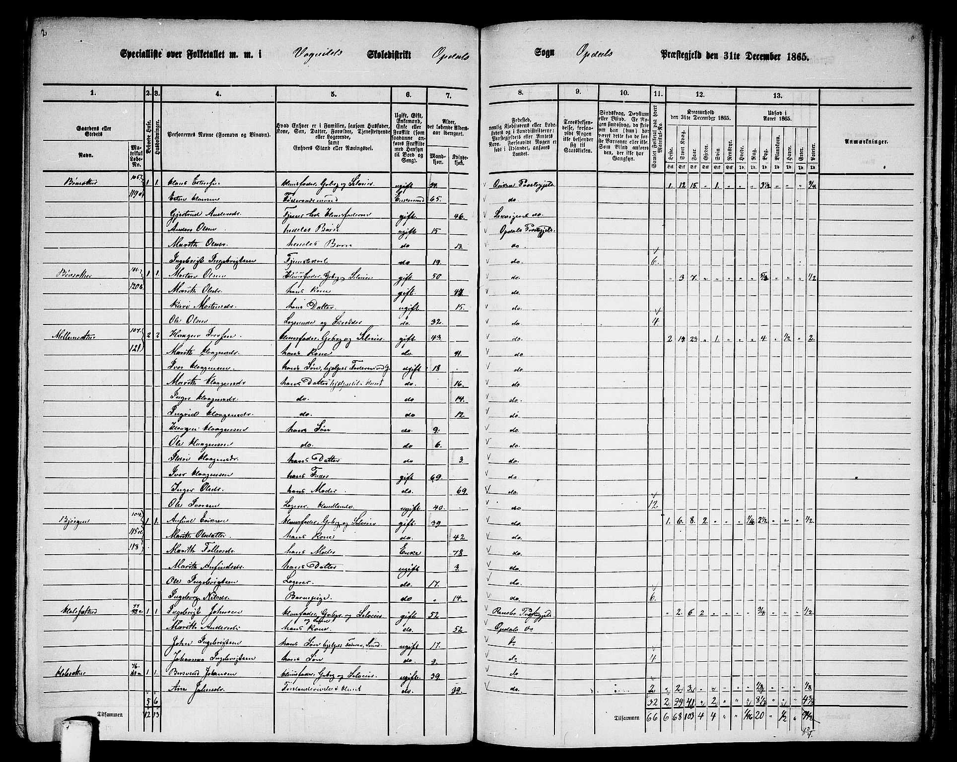 RA, 1865 census for Oppdal, 1865, p. 128