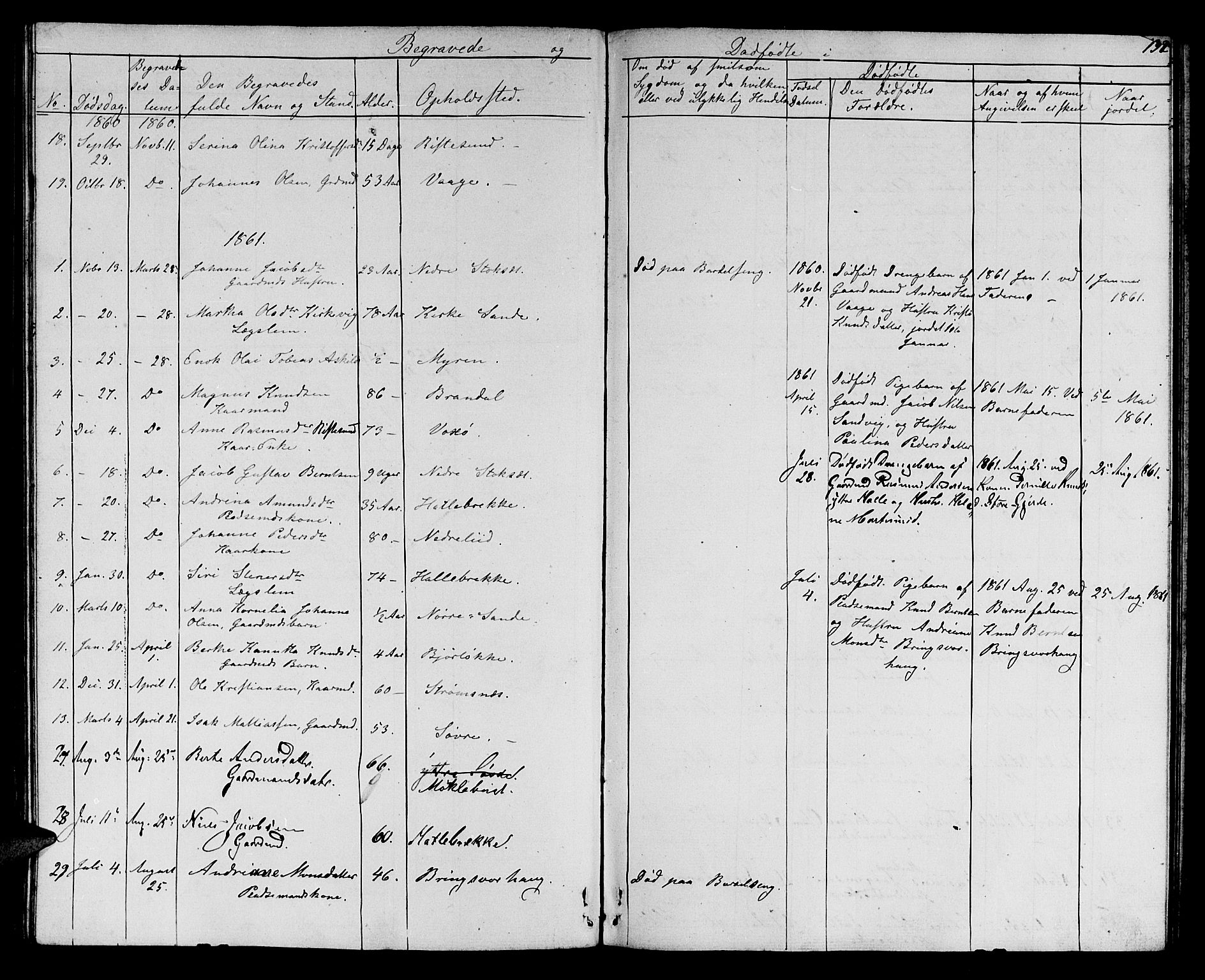 Ministerialprotokoller, klokkerbøker og fødselsregistre - Møre og Romsdal, AV/SAT-A-1454/503/L0047: Parish register (copy) no. 503C02, 1854-1884, p. 191