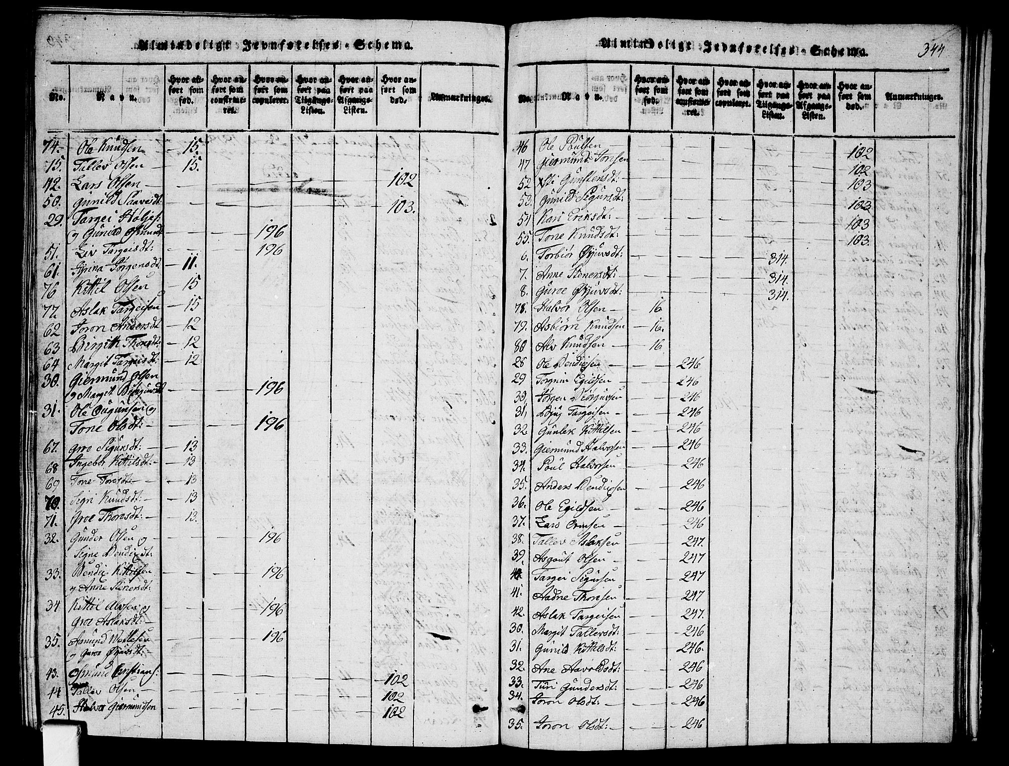 Fyresdal kirkebøker, SAKO/A-263/G/Ga/L0001: Parish register (copy) no. I 1, 1816-1840, p. 344