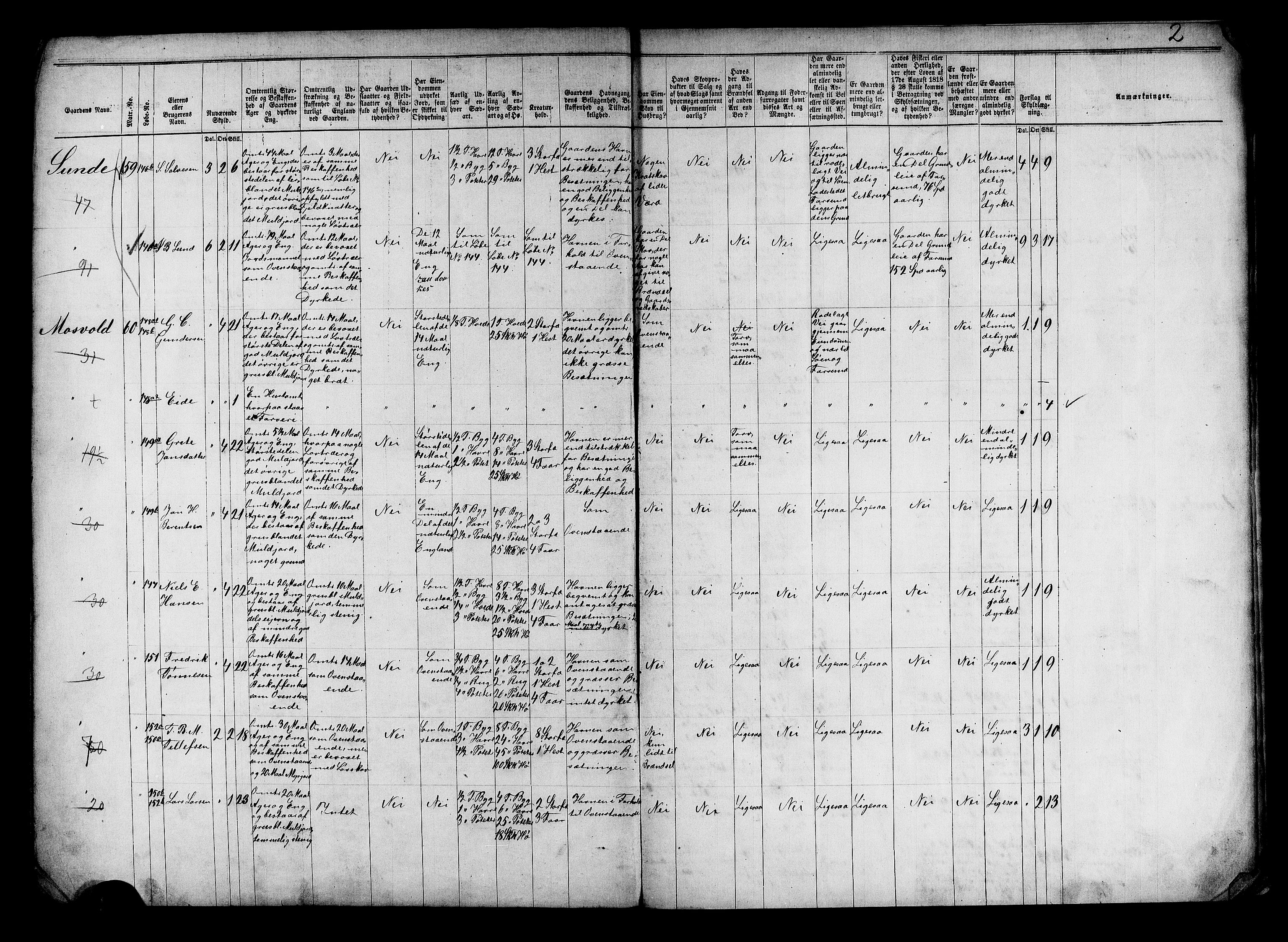 Matrikkelrevisjonen av 1863, AV/RA-S-1530/F/Fe/L0181: Vanse, 1863