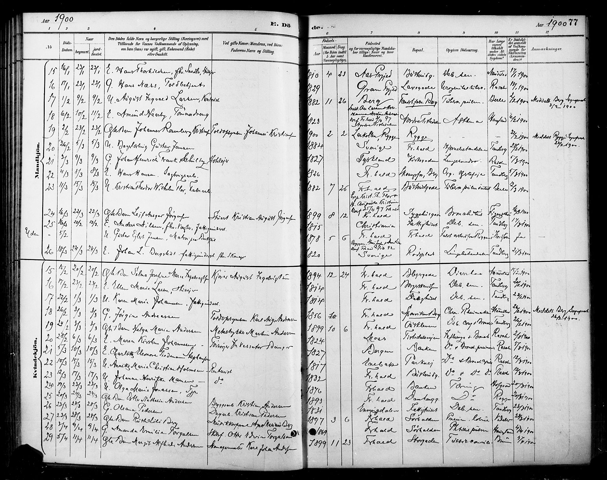 Halden prestekontor Kirkebøker, SAO/A-10909/F/Fa/L0014: Parish register (official) no. I 14, 1890-1906, p. 77