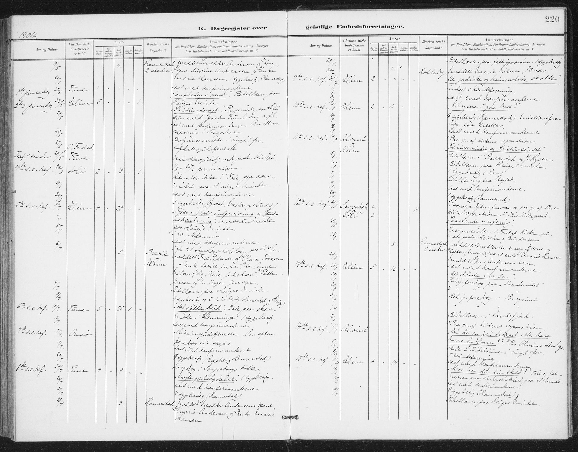 Rolvsøy prestekontor Kirkebøker, AV/SAO-A-2004/F/Fa/L0001: Parish register (official) no. 1, 1901-1909, p. 220