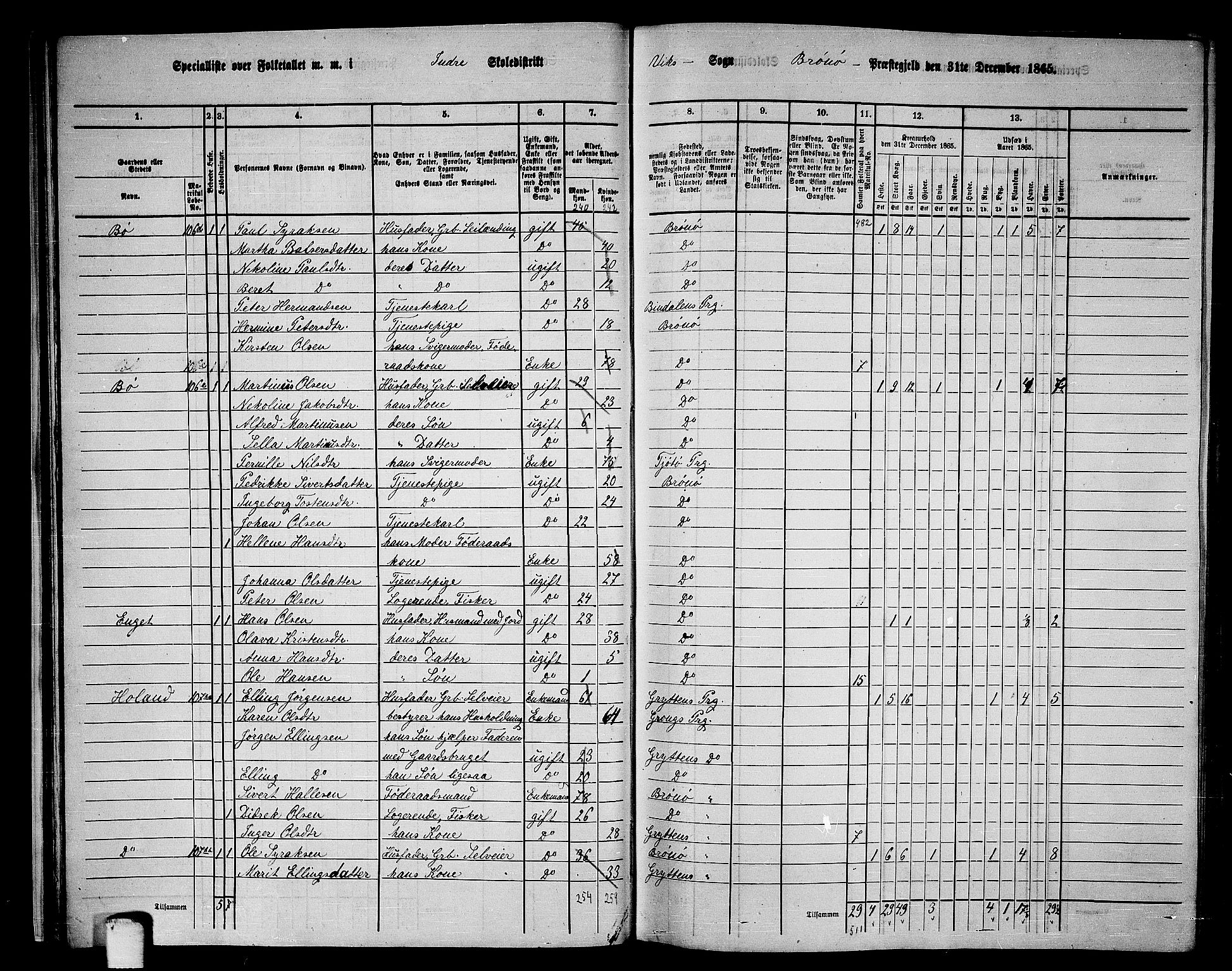 RA, 1865 census for Brønnøy, 1865, p. 30