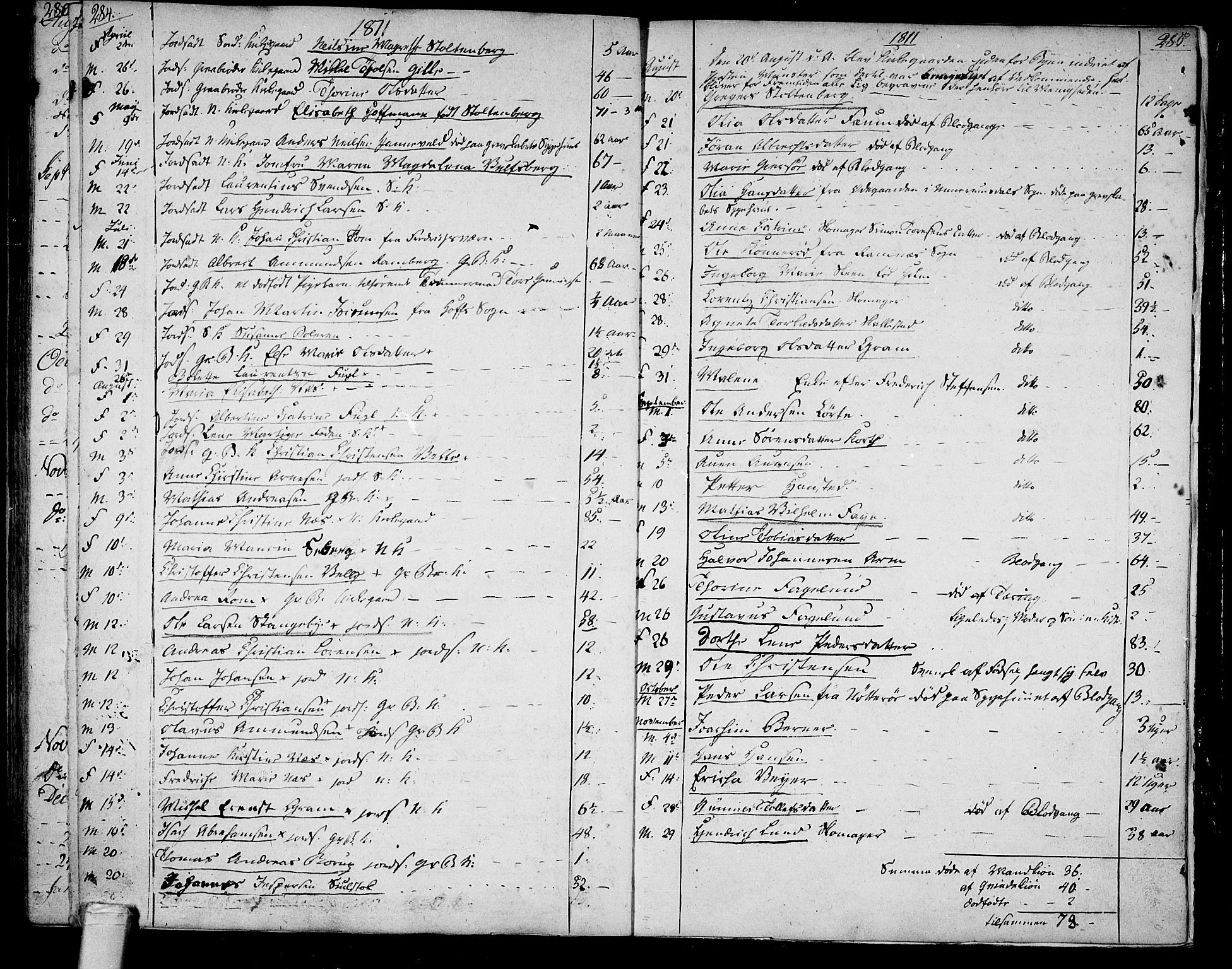 Tønsberg kirkebøker, SAKO/A-330/F/Fa/L0003: Parish register (official) no. I 3, 1797-1814, p. 284-285
