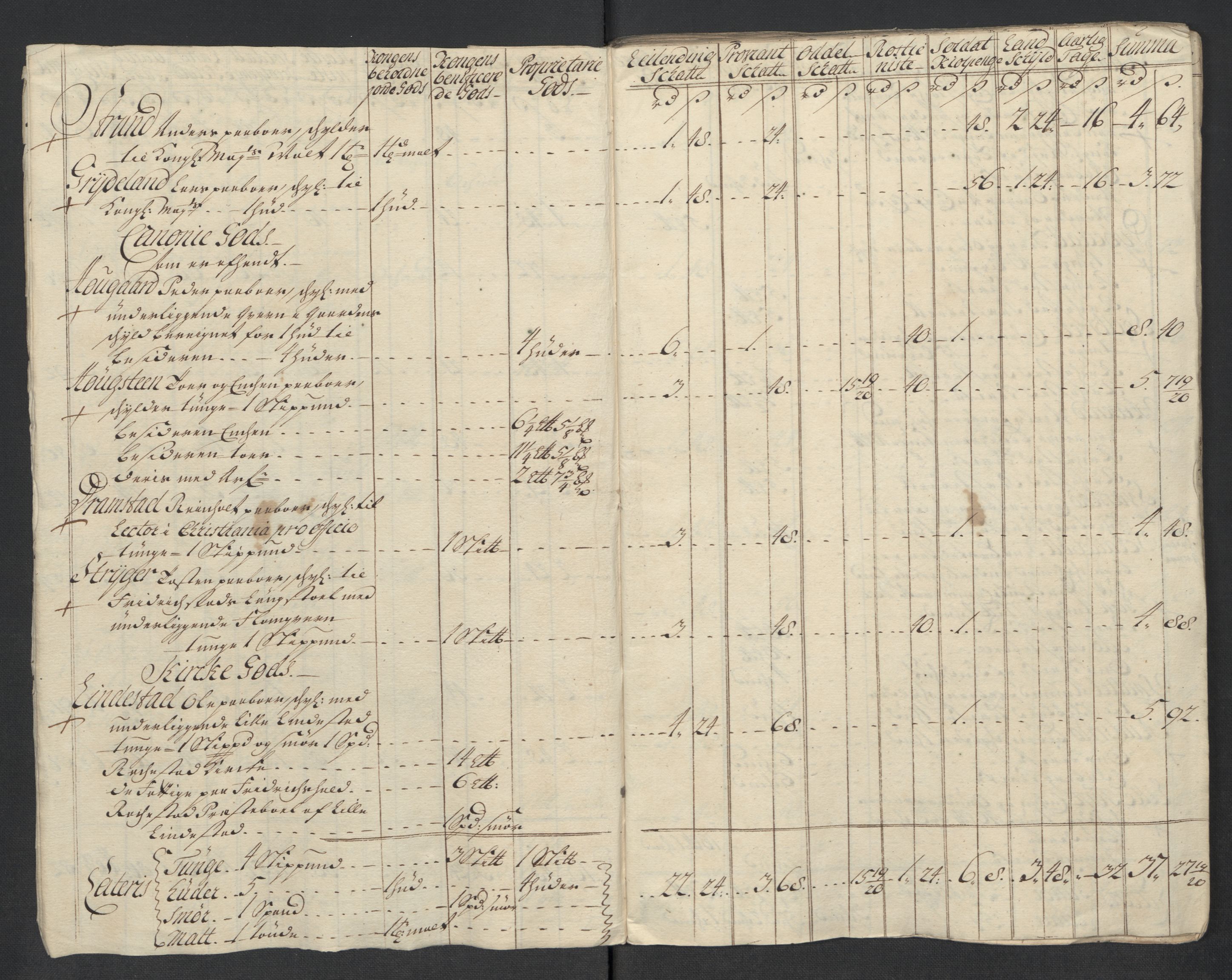 Rentekammeret inntil 1814, Reviderte regnskaper, Fogderegnskap, AV/RA-EA-4092/R07/L0313: Fogderegnskap Rakkestad, Heggen og Frøland, 1717, p. 19