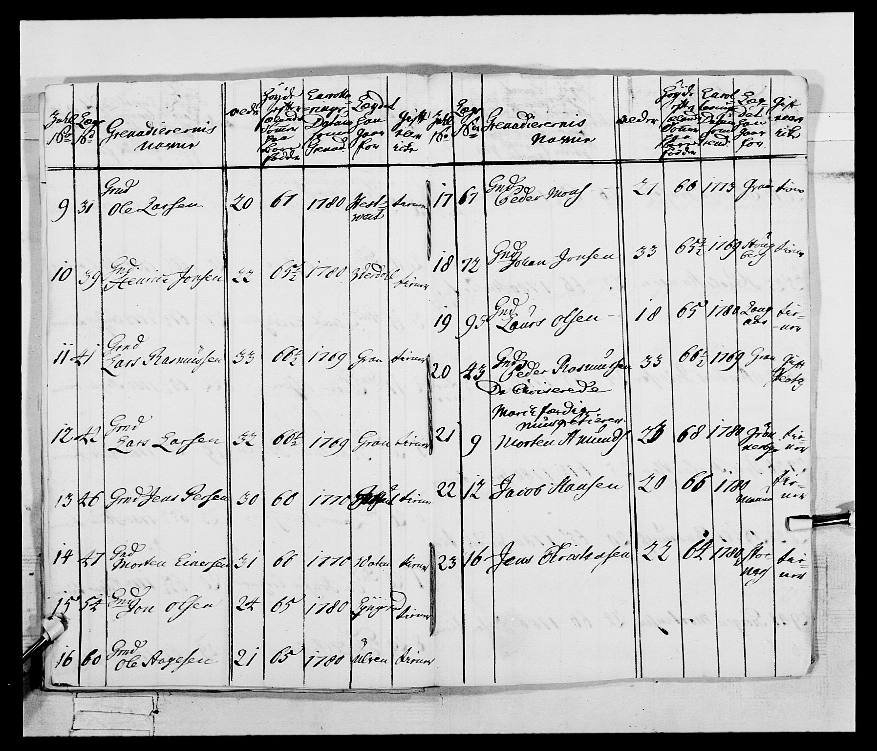 Generalitets- og kommissariatskollegiet, Det kongelige norske kommissariatskollegium, AV/RA-EA-5420/E/Eh/L0074: 1. Trondheimske nasjonale infanteriregiment, 1780-1787, p. 80