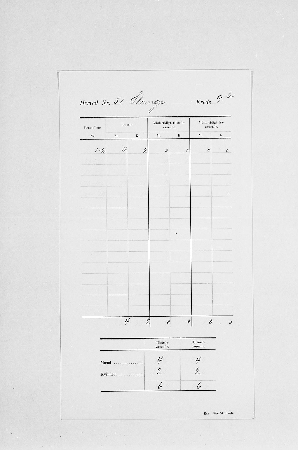 SAH, 1900 census for Stange, 1900, p. 18