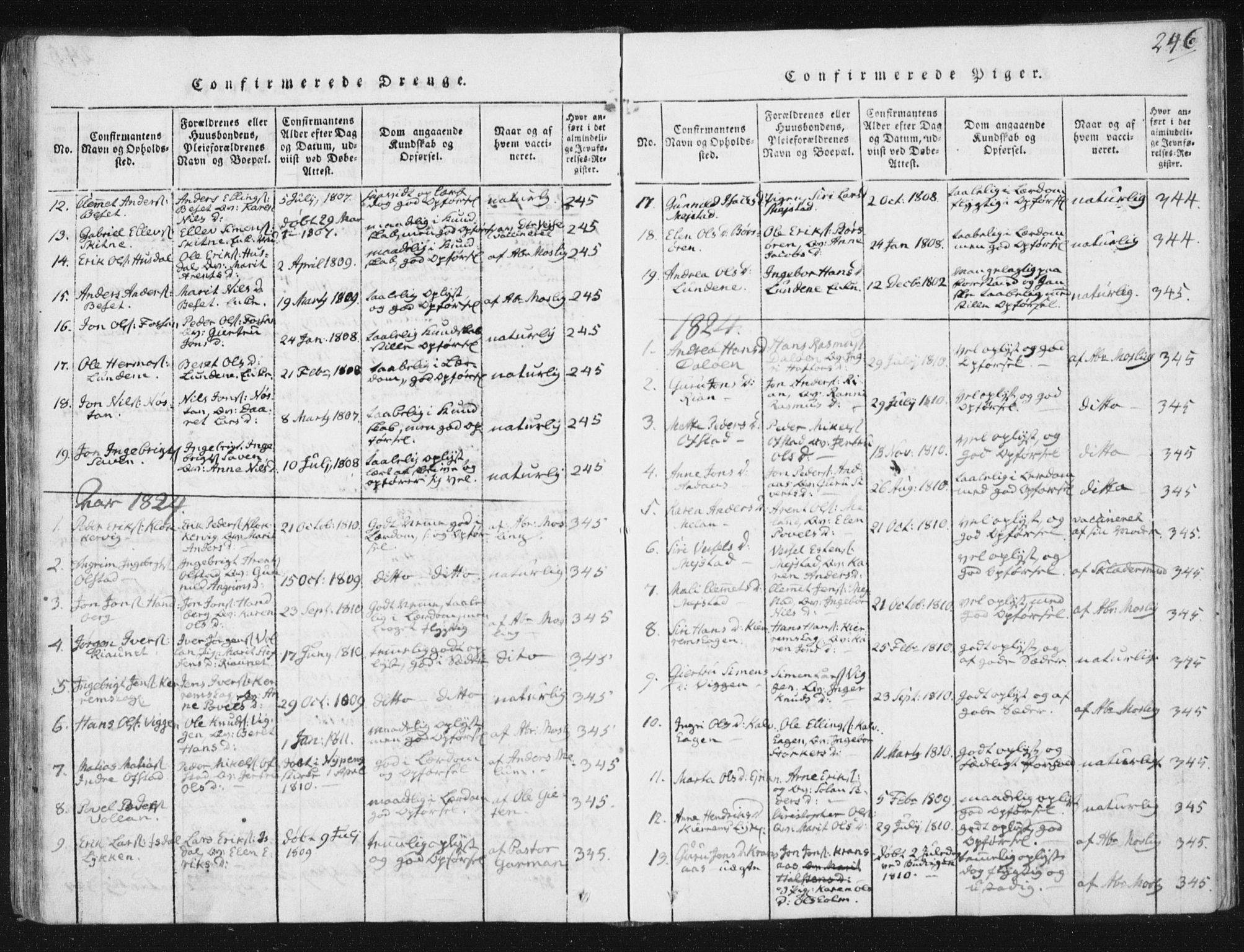 Ministerialprotokoller, klokkerbøker og fødselsregistre - Sør-Trøndelag, SAT/A-1456/665/L0770: Parish register (official) no. 665A05, 1817-1829, p. 246