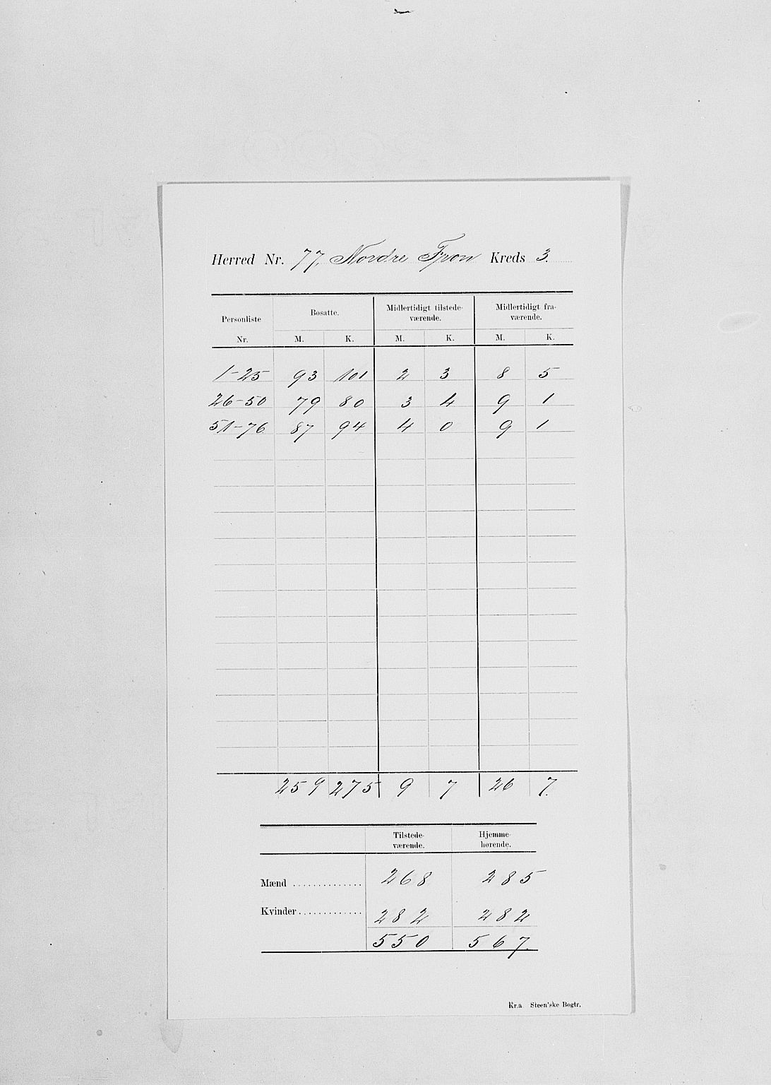 SAH, 1900 census for Nord-Fron, 1900, p. 15