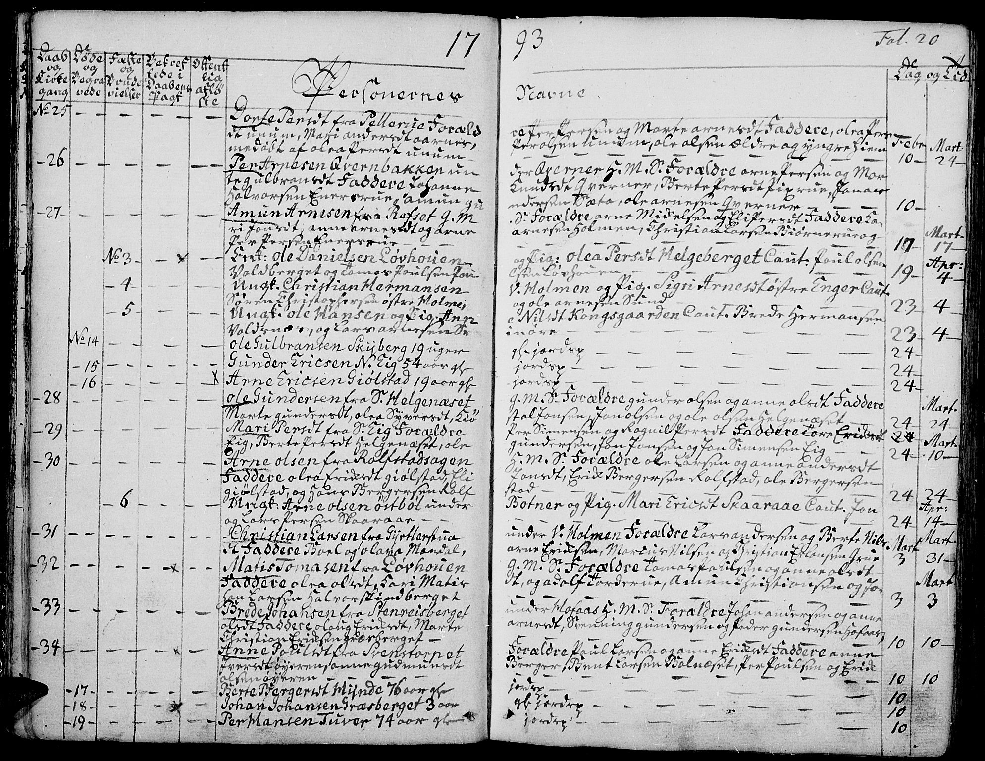 Grue prestekontor, AV/SAH-PREST-036/H/Ha/Haa/L0004: Parish register (official) no. 4, 1792-1805, p. 20