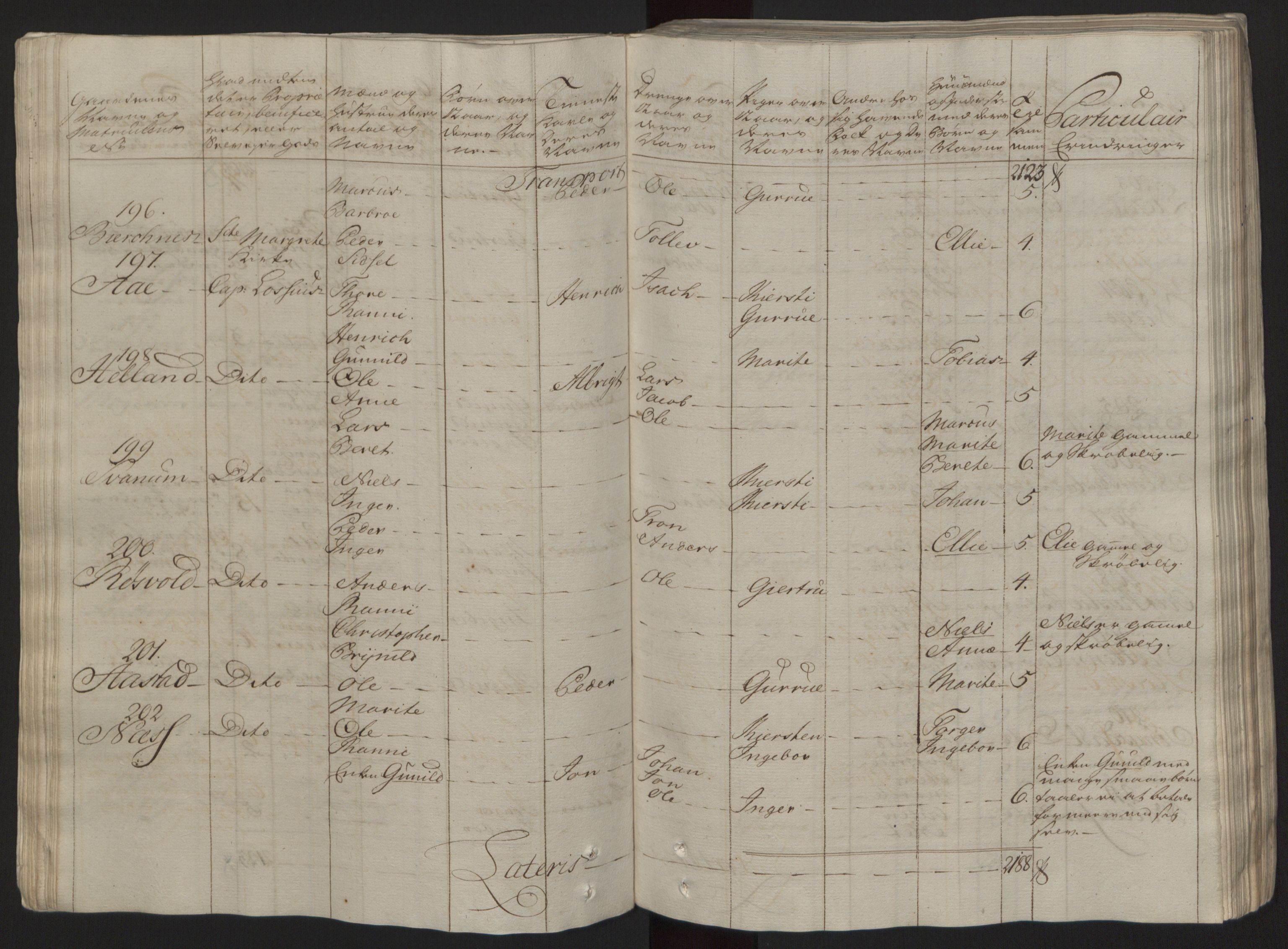 Rentekammeret inntil 1814, Reviderte regnskaper, Fogderegnskap, AV/RA-EA-4092/R57/L3930: Ekstraskatten Fosen, 1762-1763, p. 54