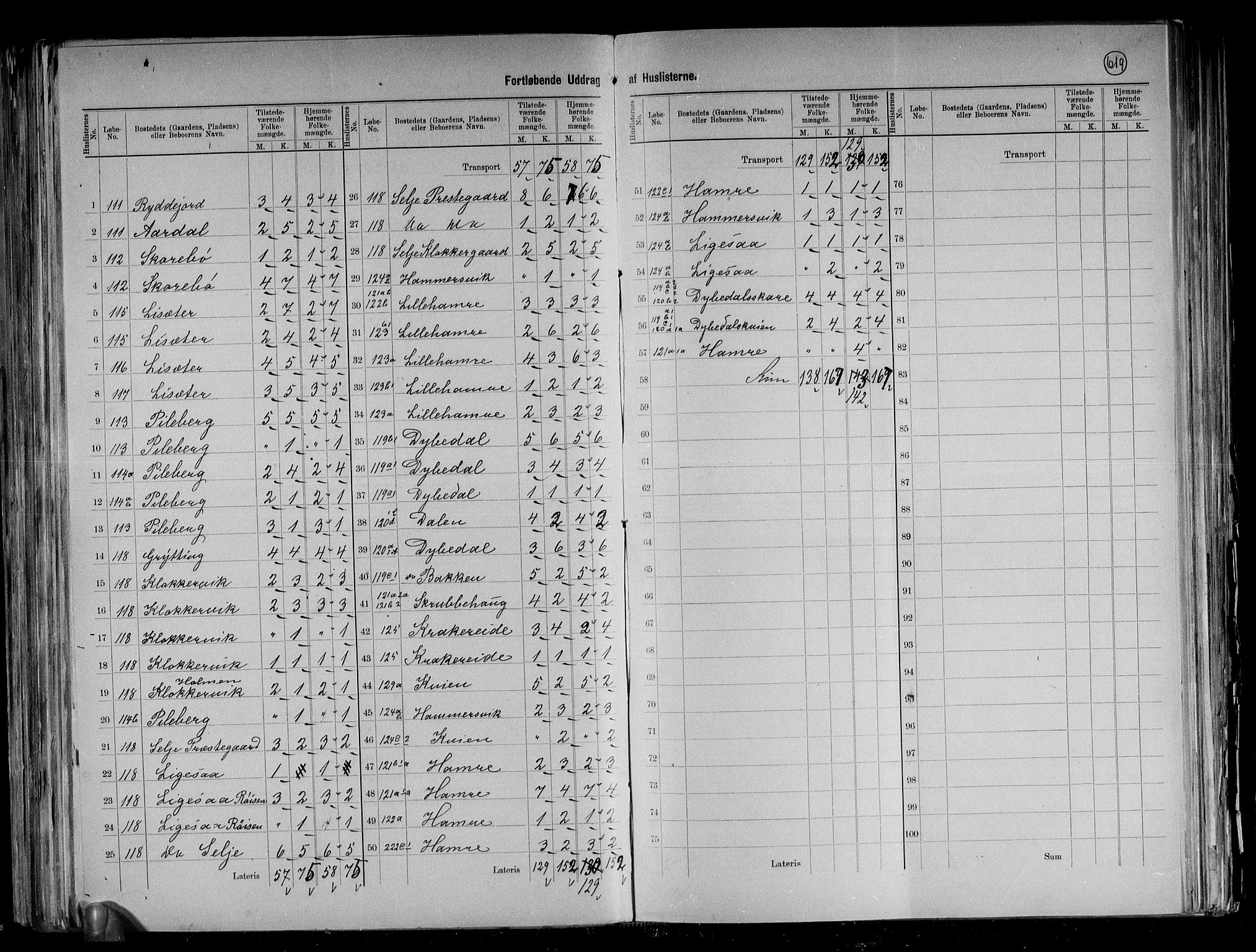 RA, 1891 census for 1441 Selje, 1891, p. 17