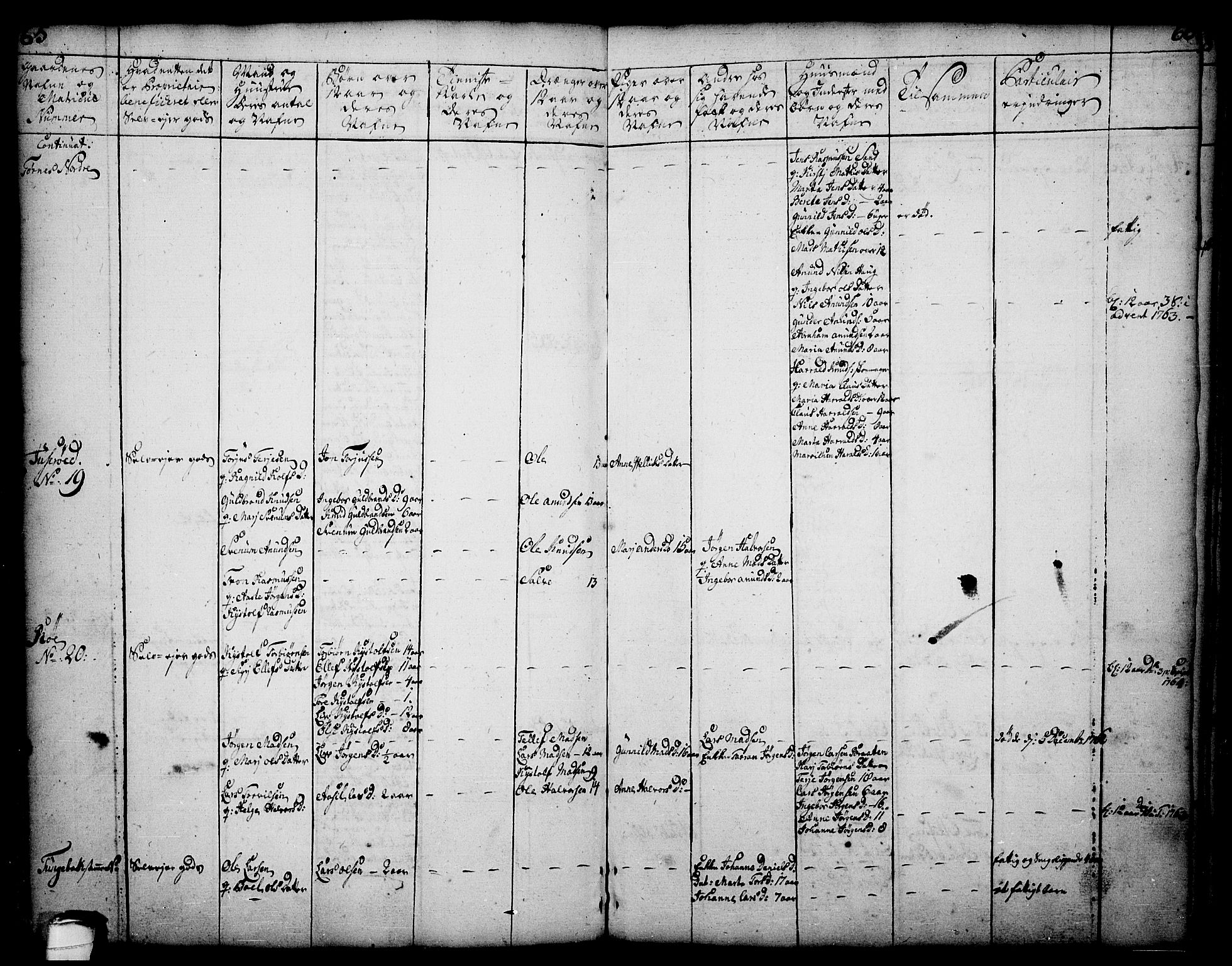 Drangedal kirkebøker, AV/SAKO-A-258/F/Fa/L0002: Parish register (official) no. 2, 1733-1753, p. 65-66