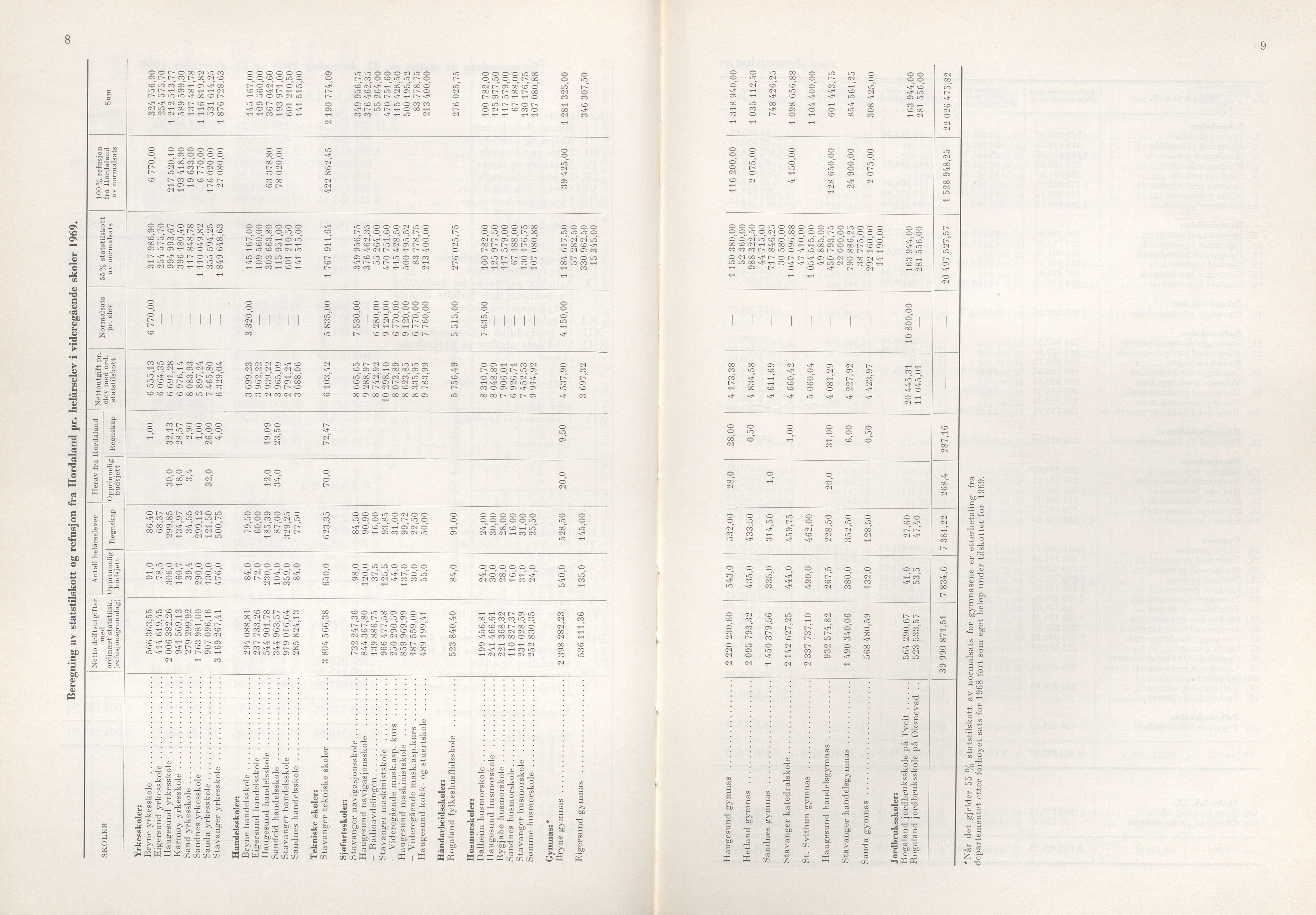 Rogaland fylkeskommune - Fylkesrådmannen , IKAR/A-900/A/Aa/Aaa/L0090: Møtebok , 1970, p. 8-9